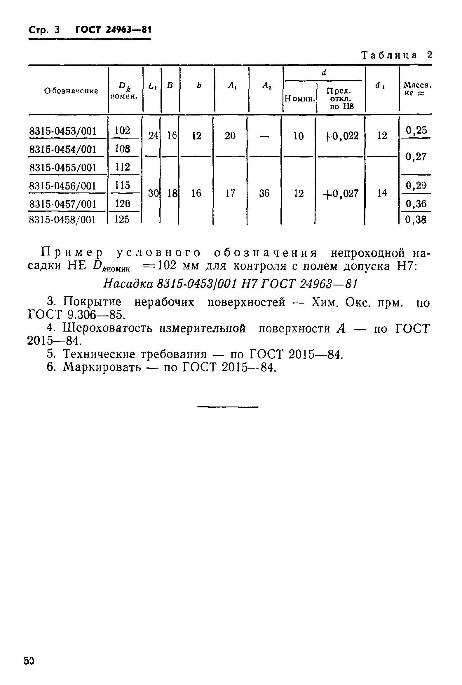 ГОСТ 24963-81