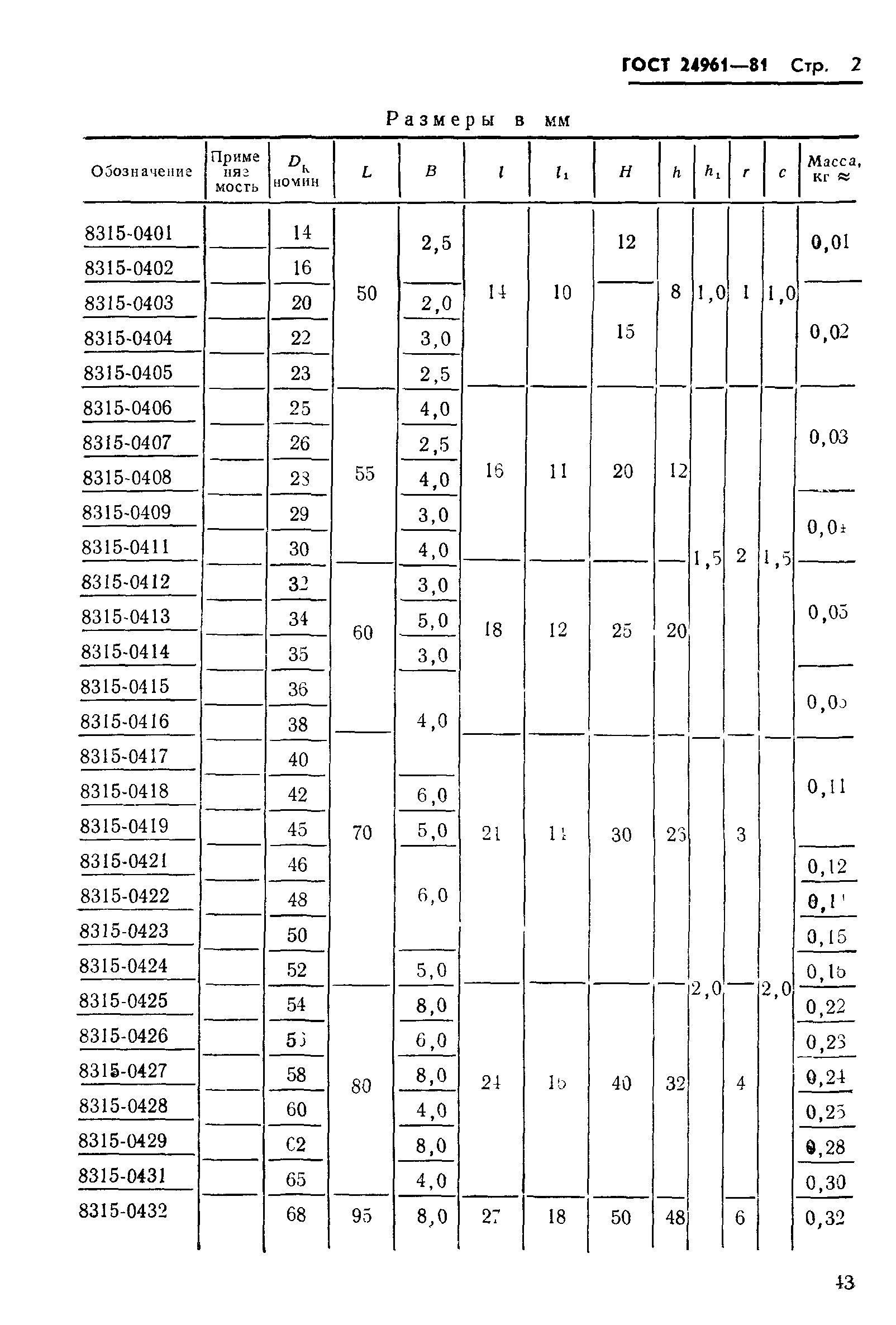 ГОСТ 24961-81