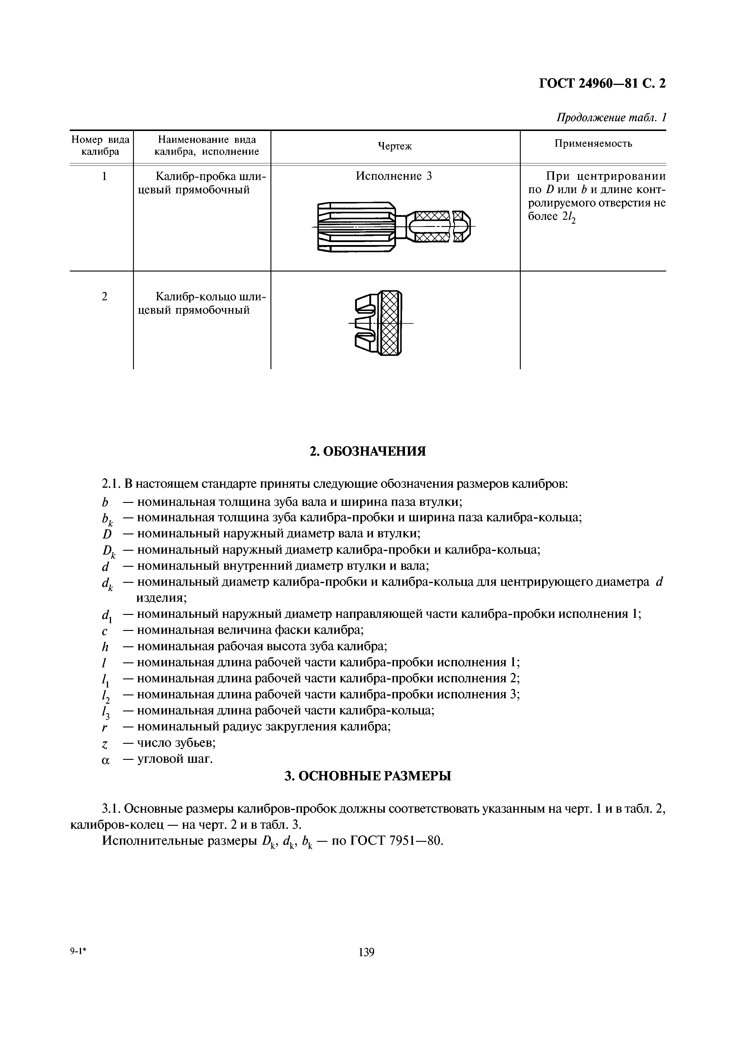 ГОСТ 24960-81