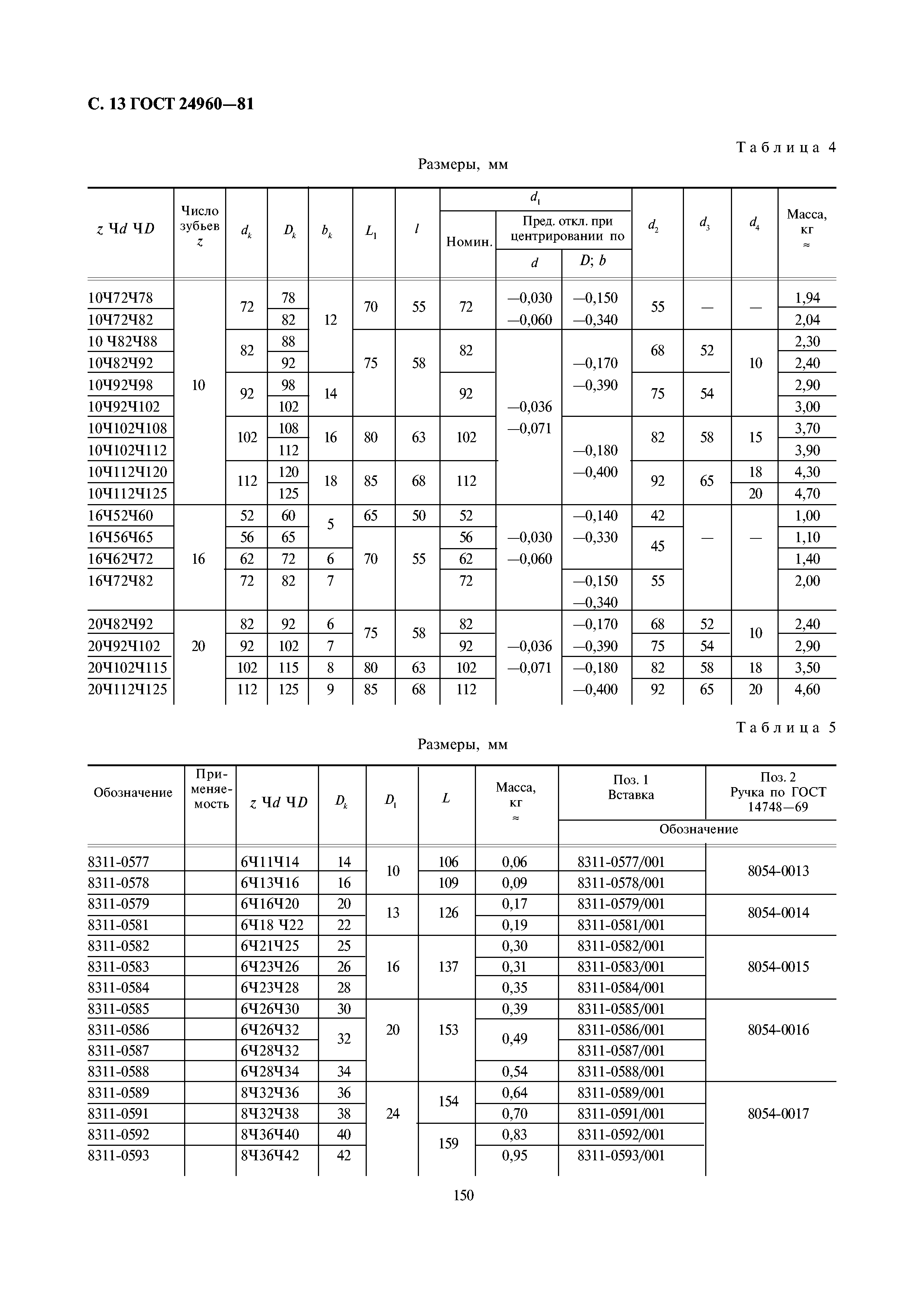 ГОСТ 24960-81