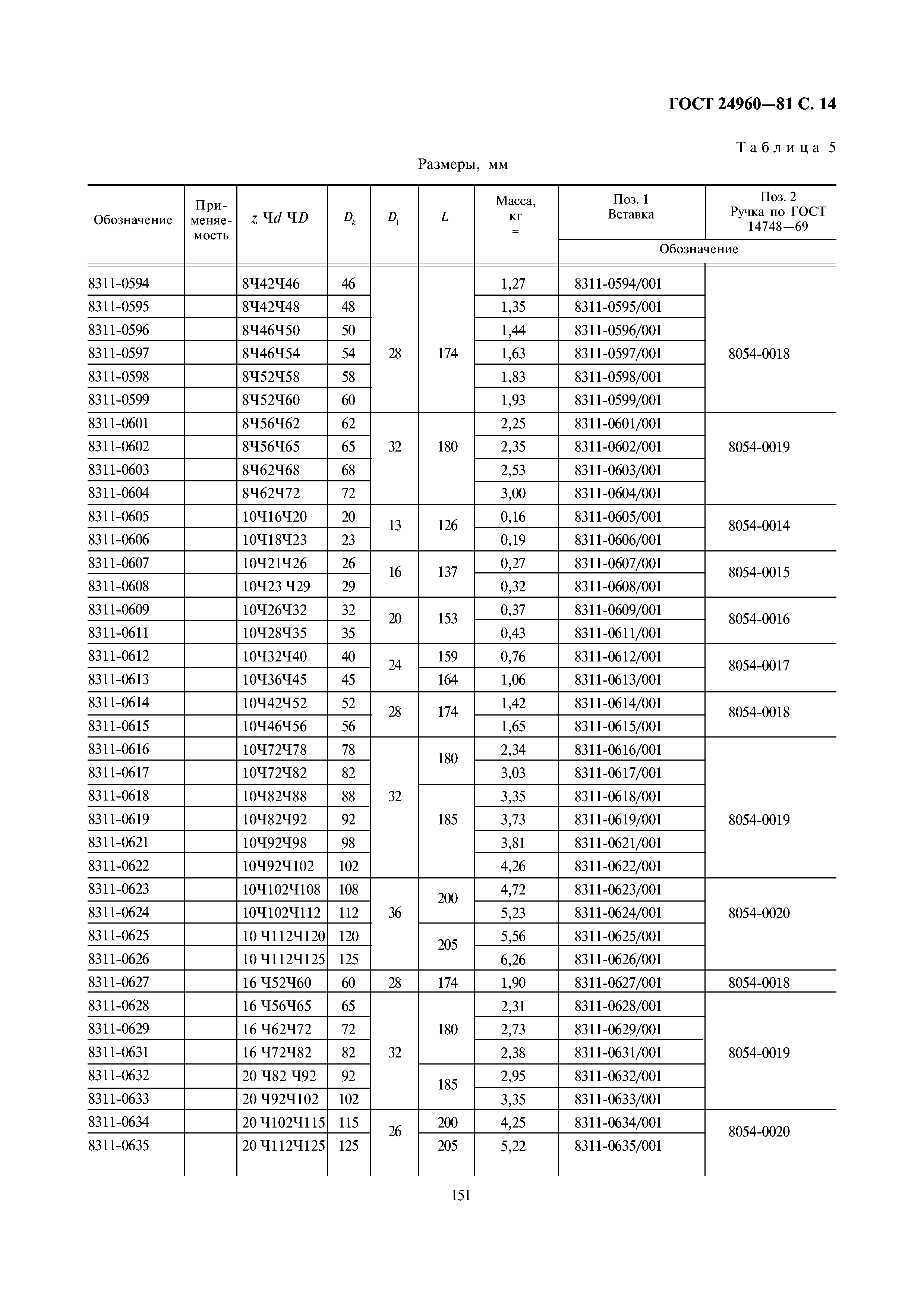 ГОСТ 24960-81