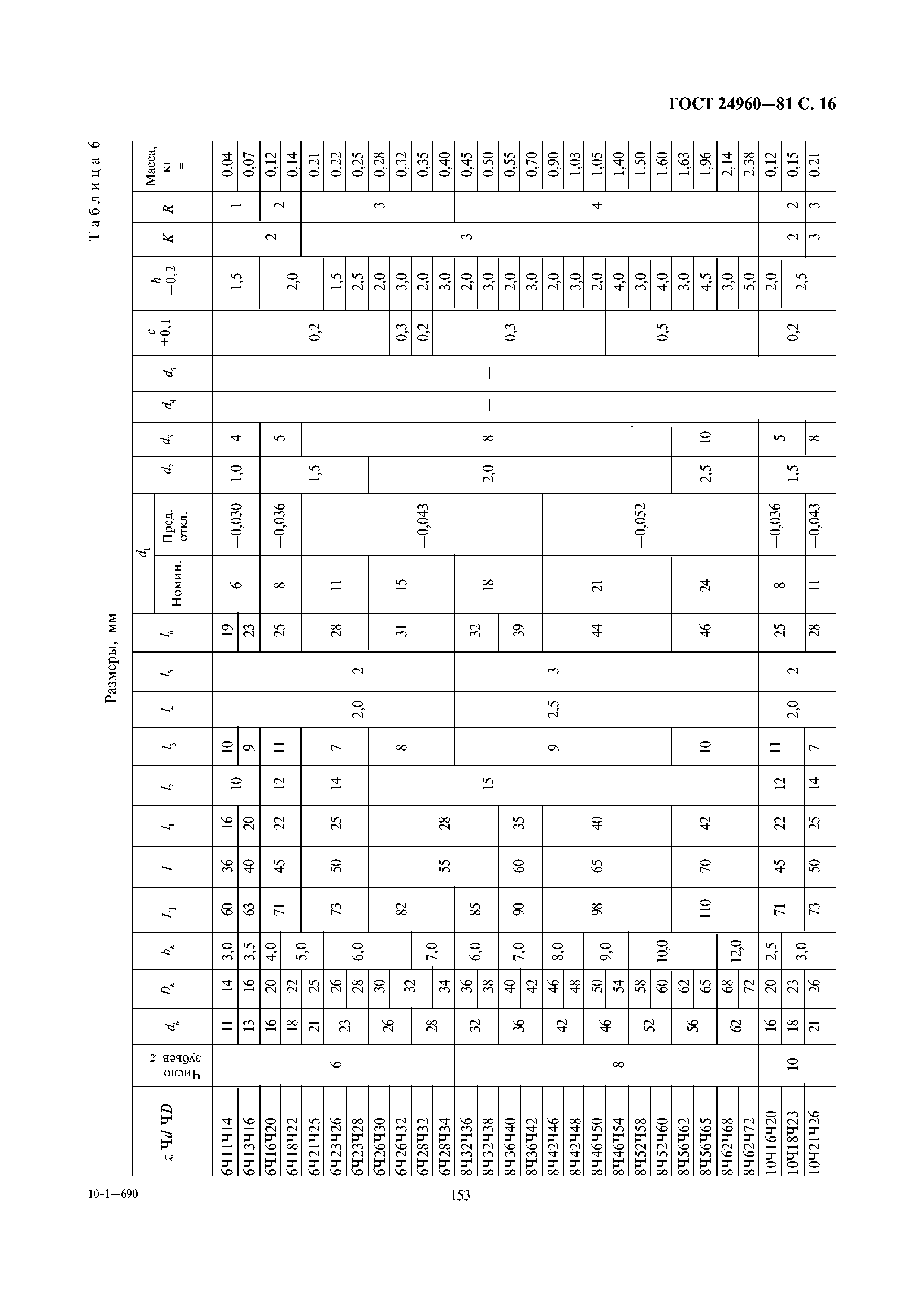 ГОСТ 24960-81