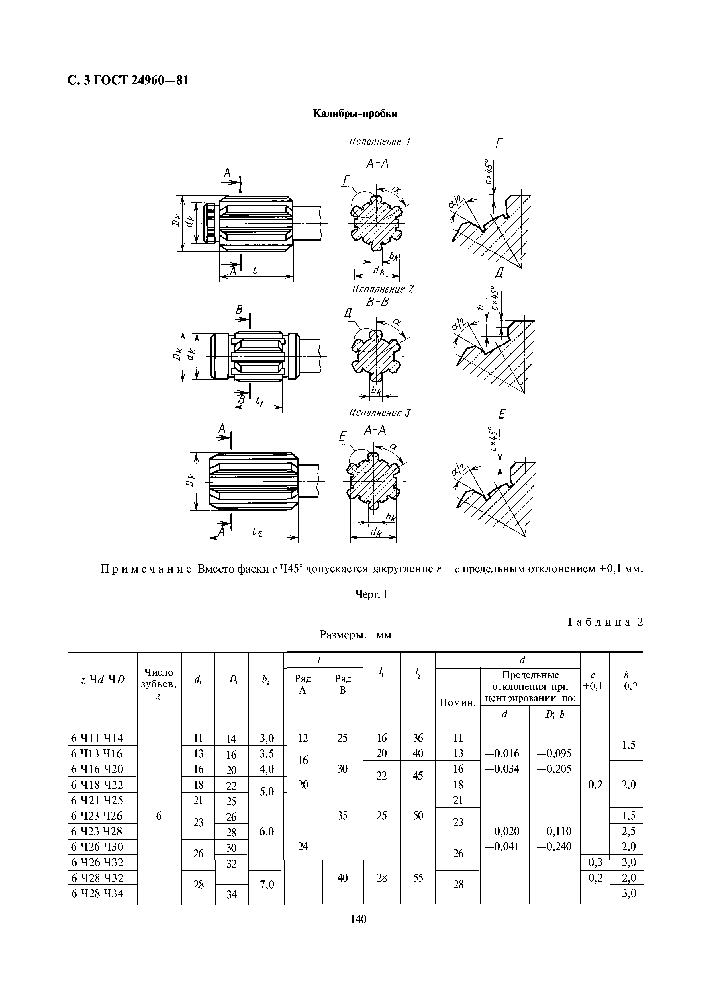 ГОСТ 24960-81
