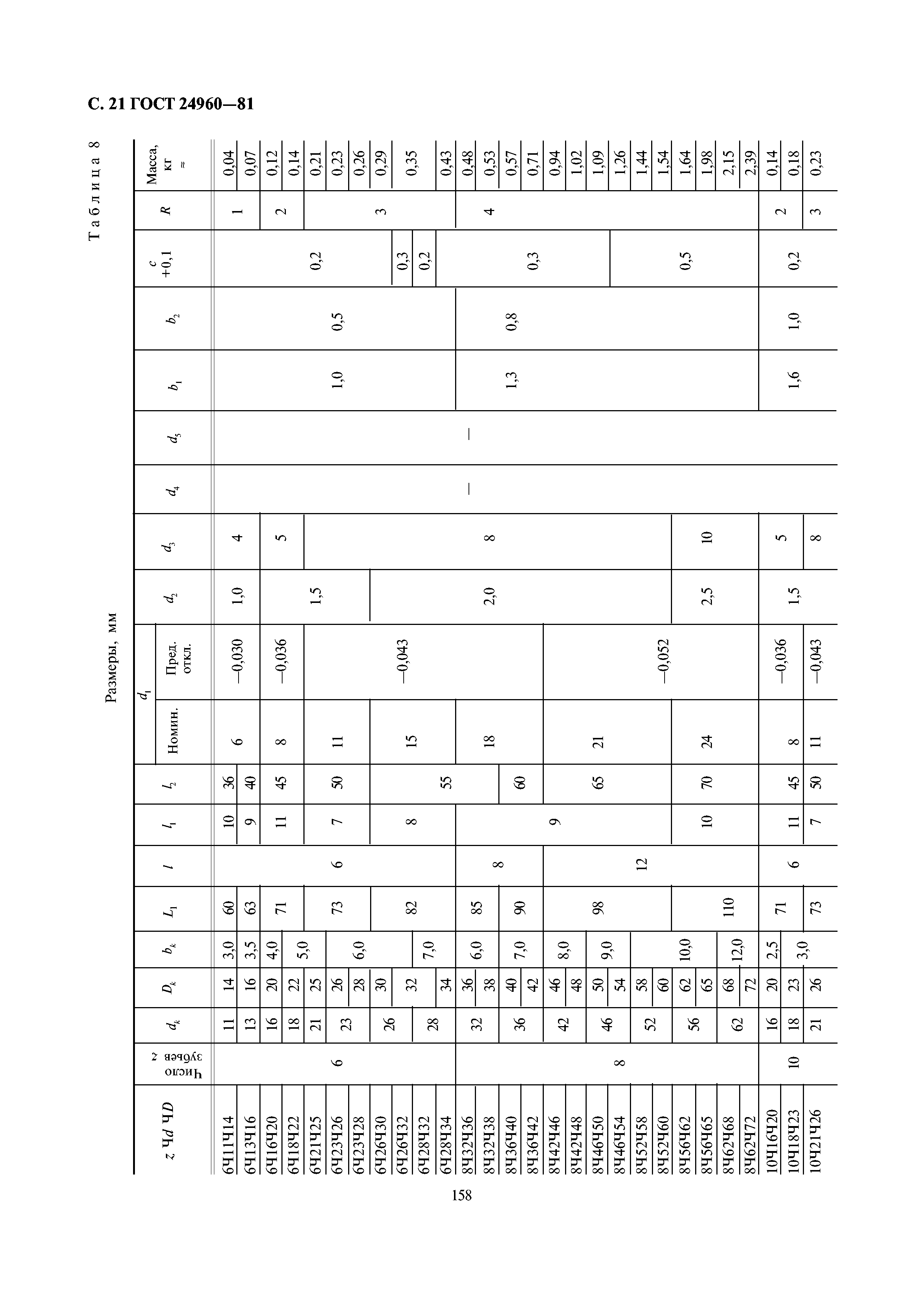 ГОСТ 24960-81