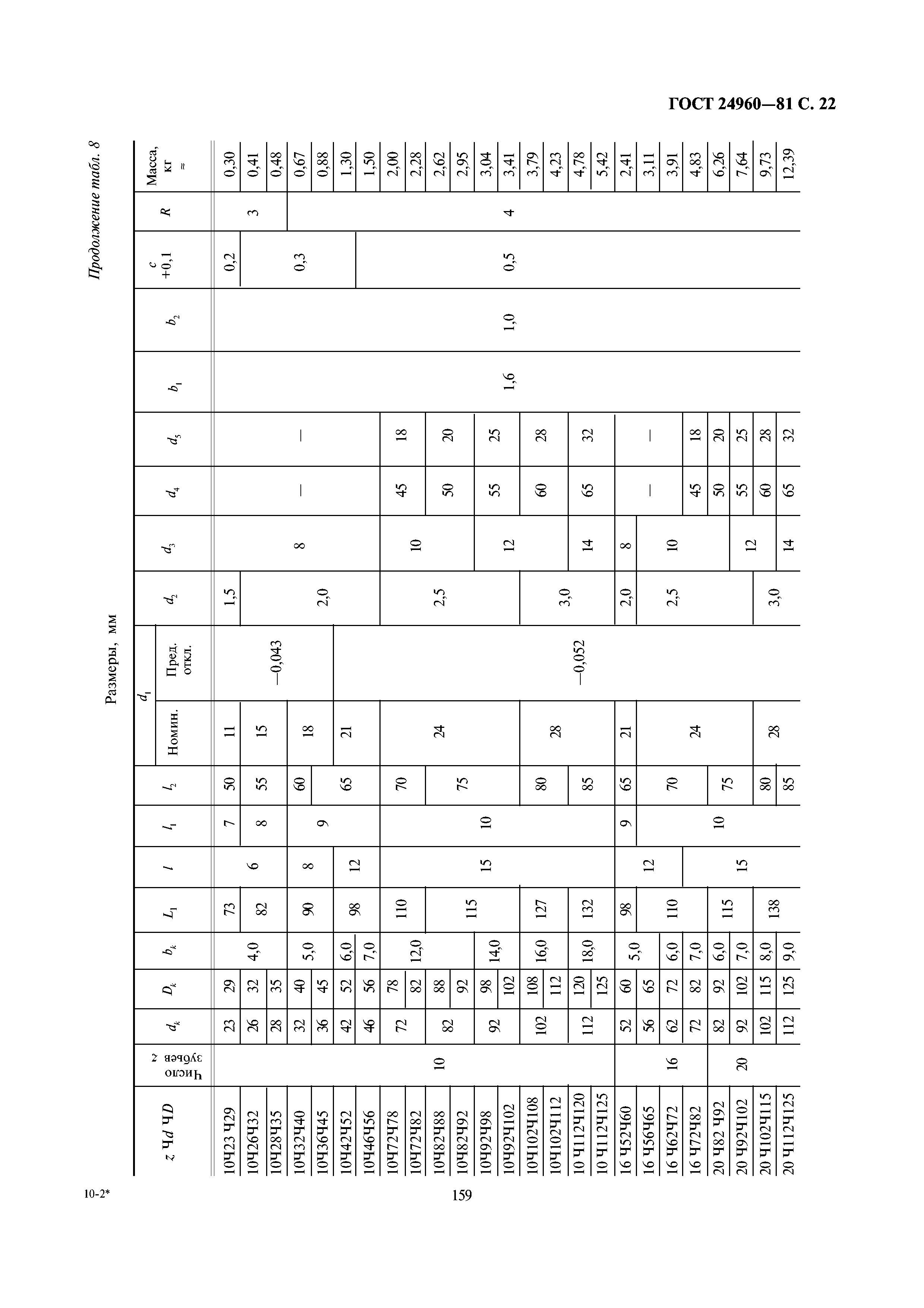 ГОСТ 24960-81