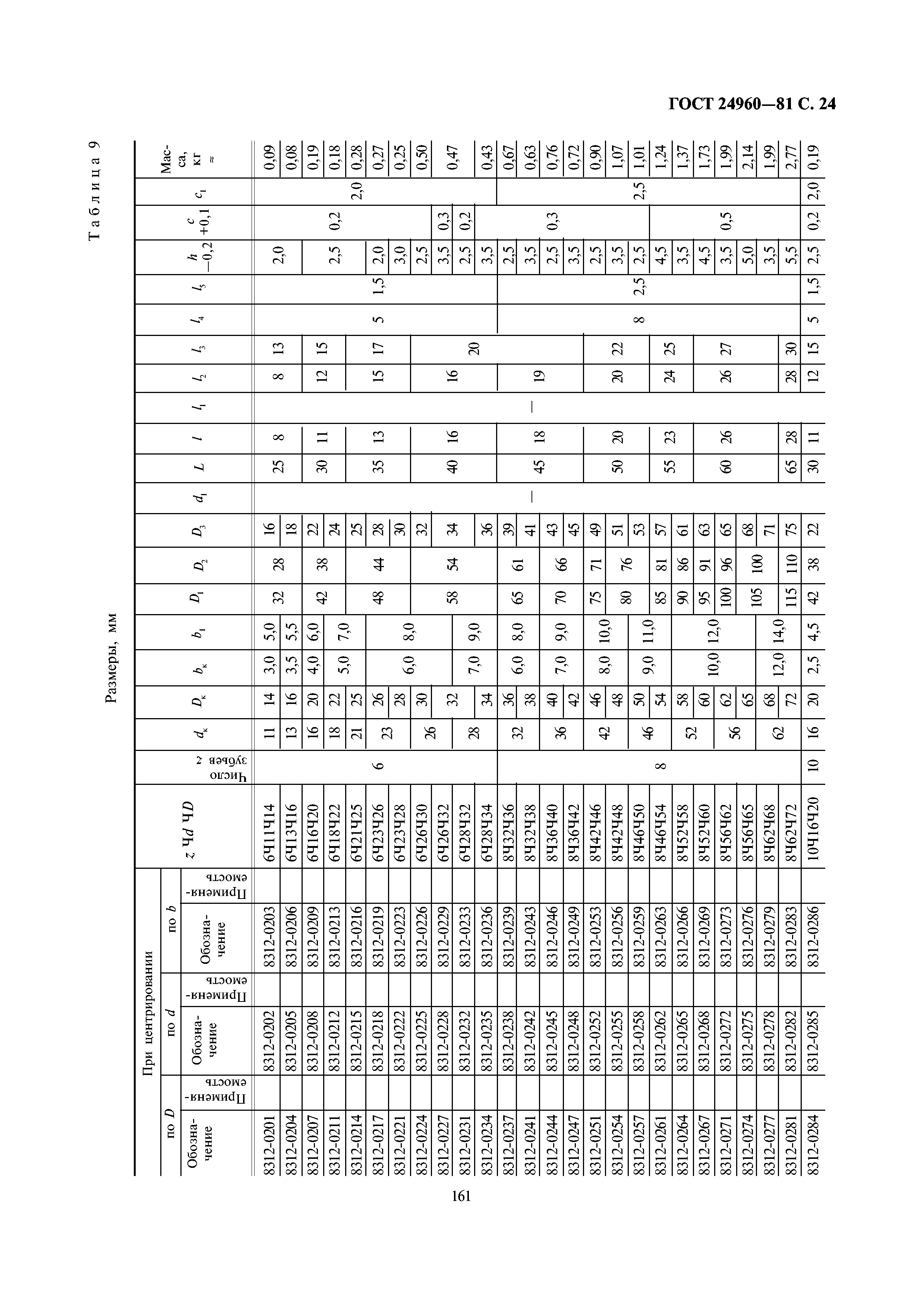ГОСТ 24960-81