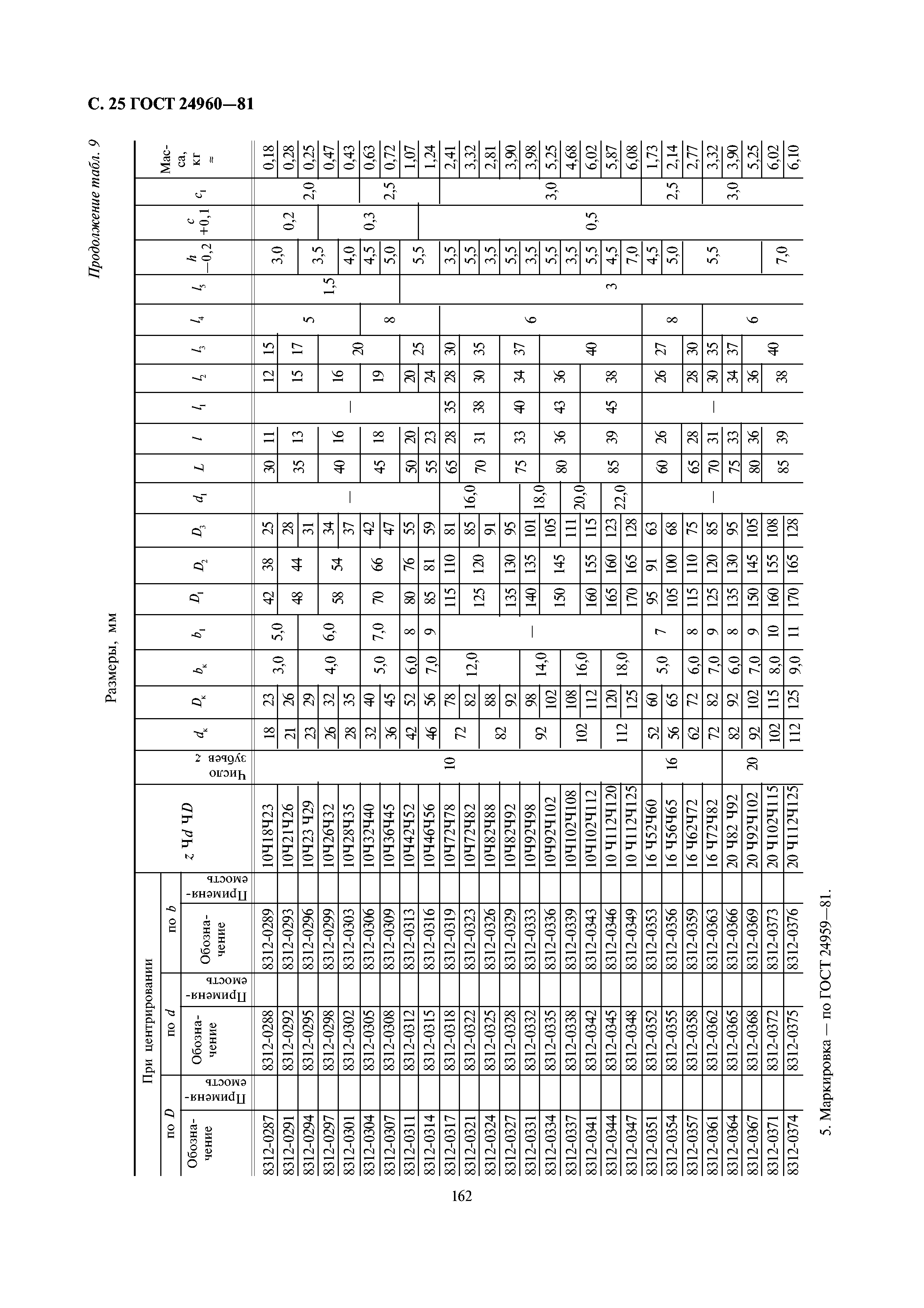 ГОСТ 24960-81