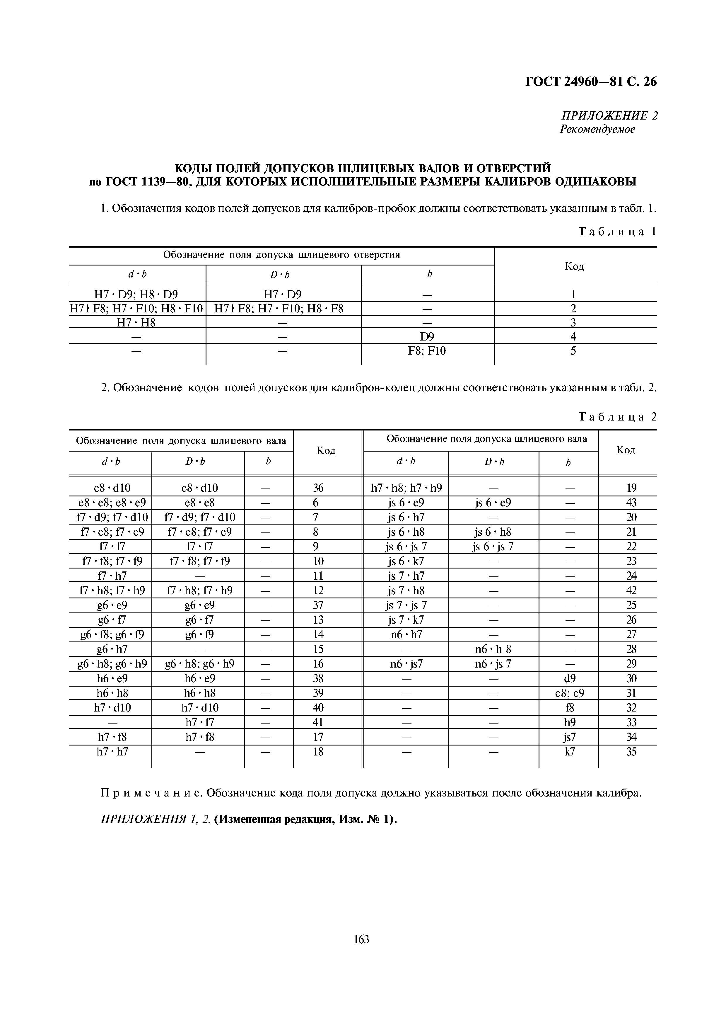 ГОСТ 24960-81