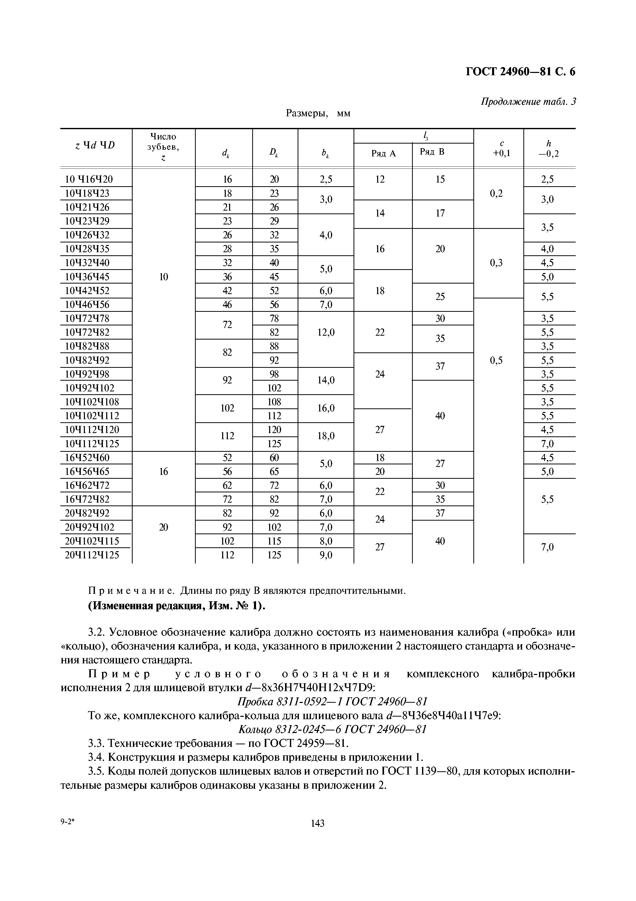 ГОСТ 24960-81