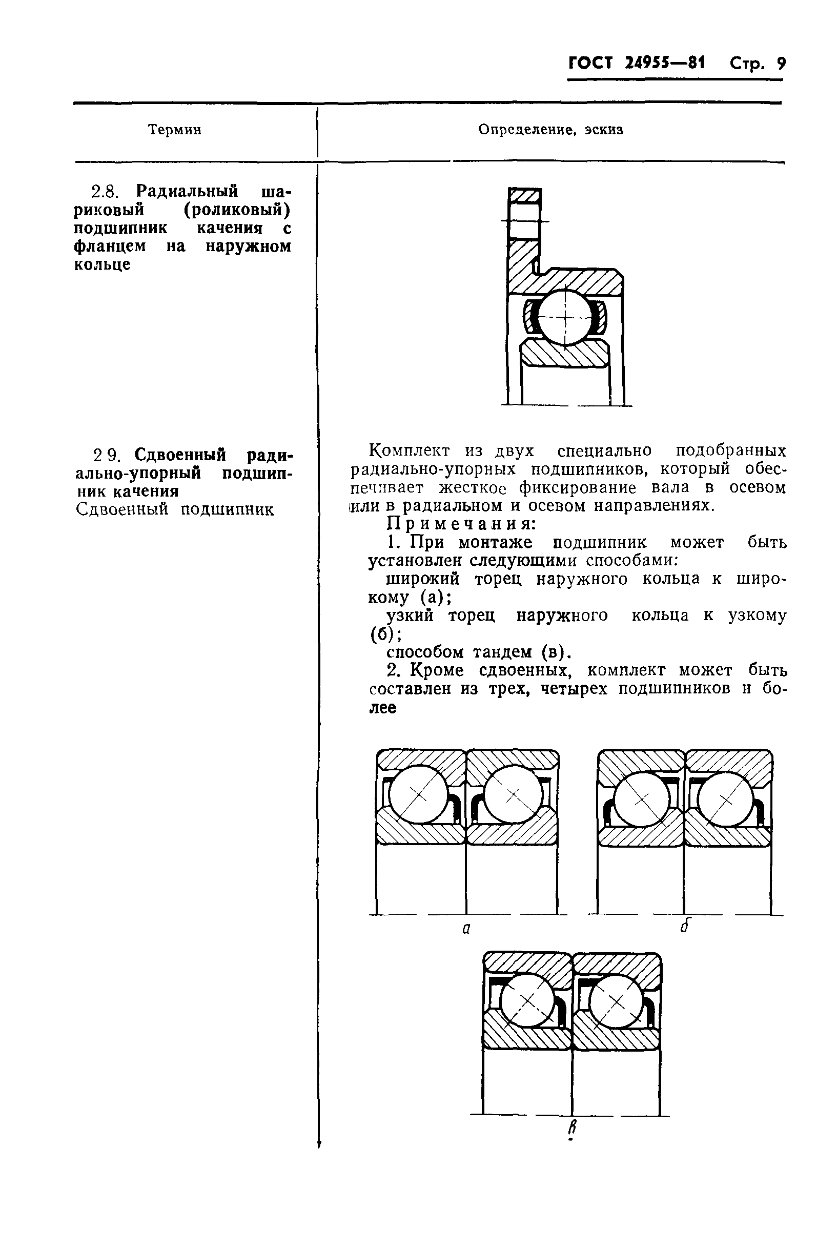 ГОСТ 24955-81