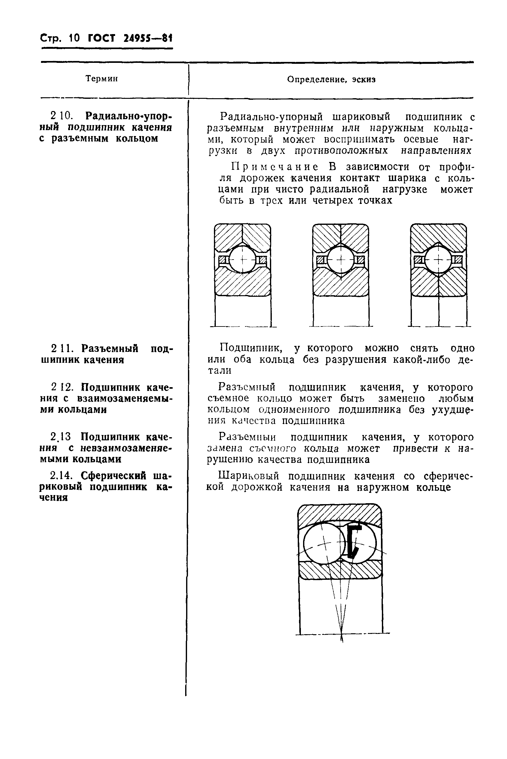 ГОСТ 24955-81