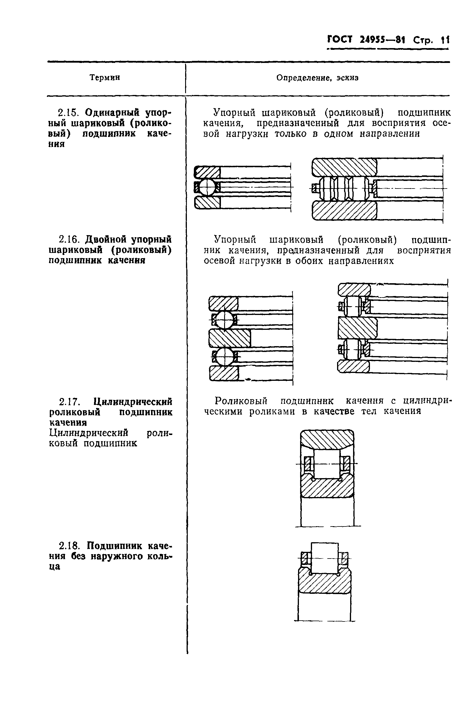 ГОСТ 24955-81