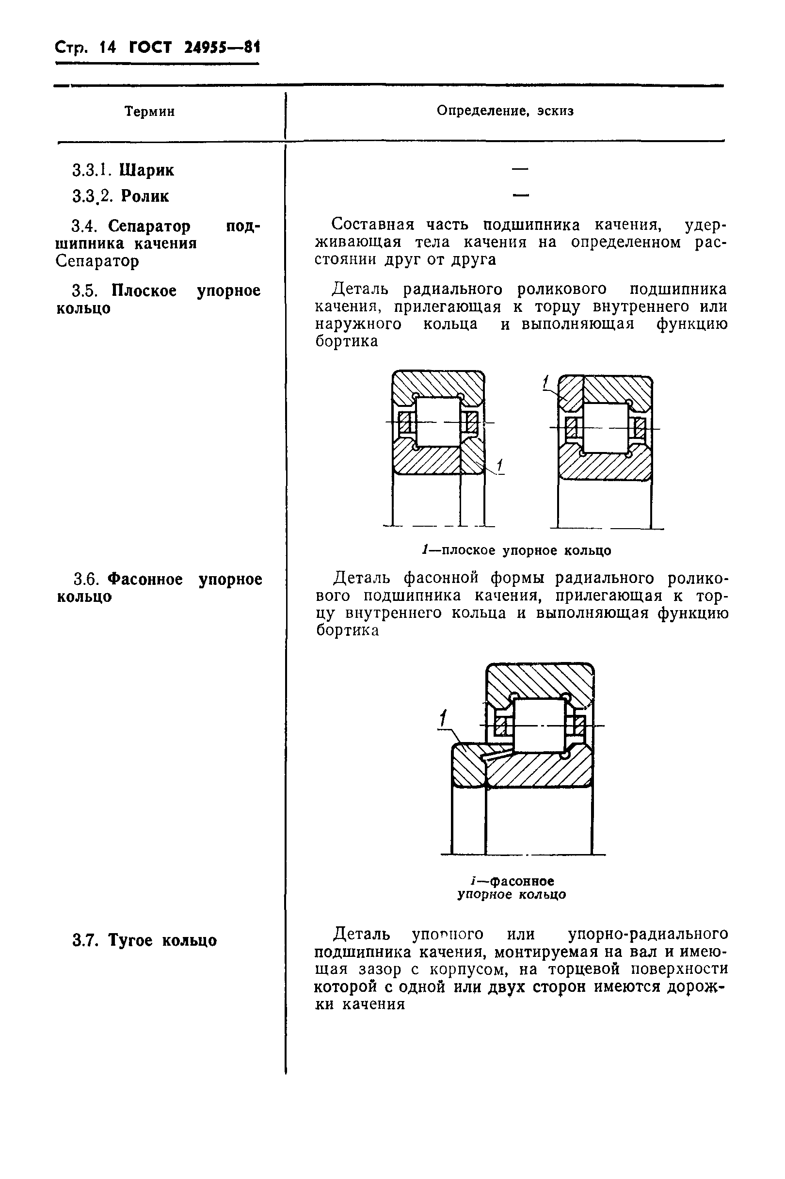 ГОСТ 24955-81