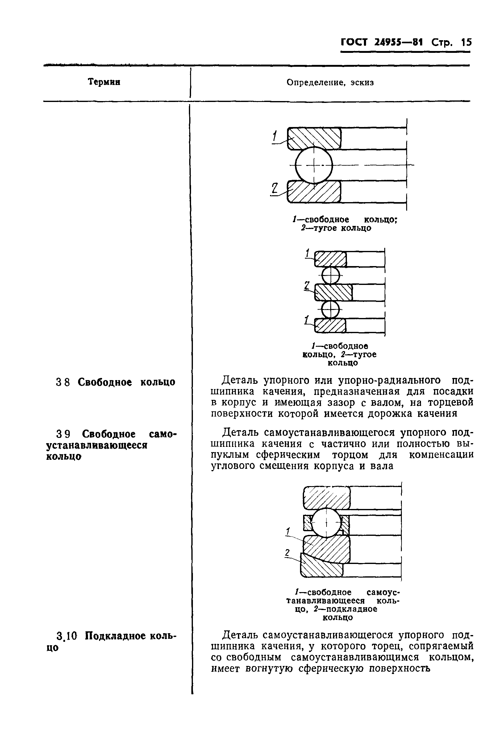 ГОСТ 24955-81