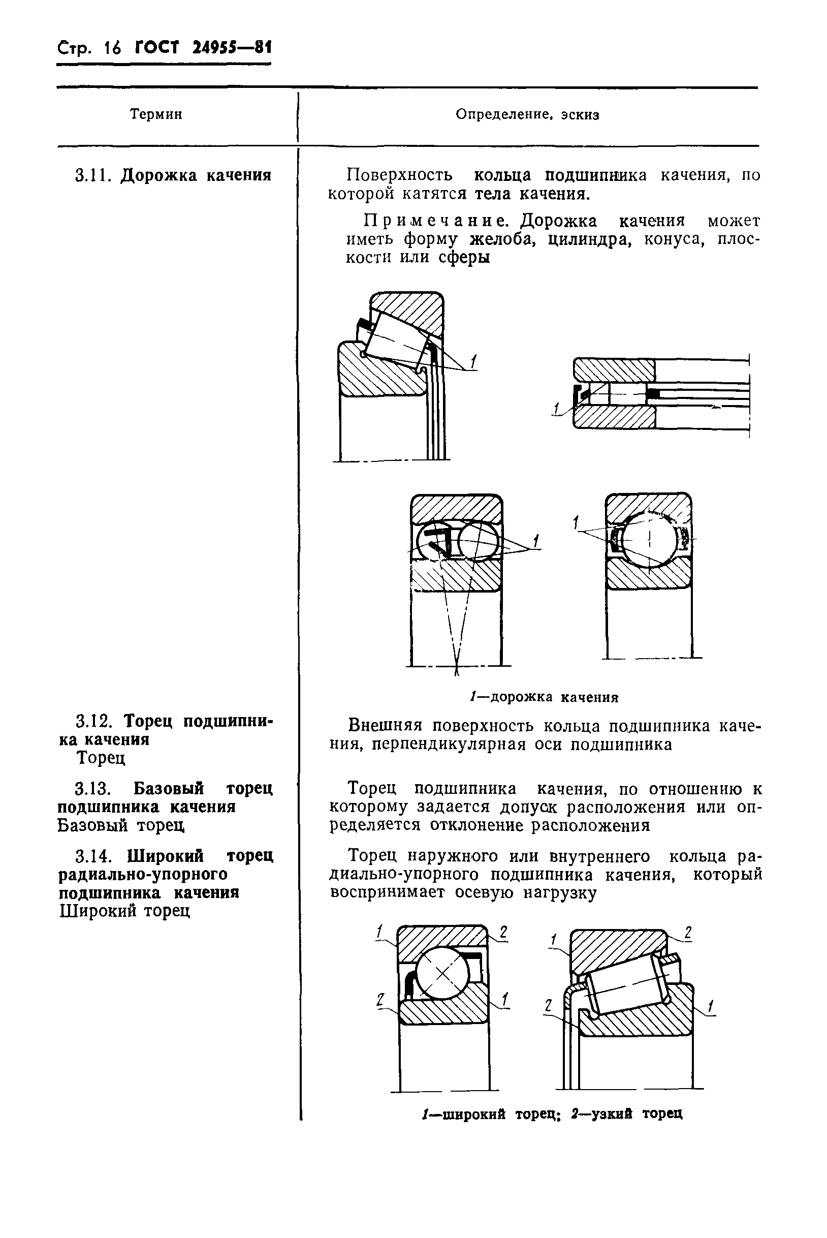 ГОСТ 24955-81