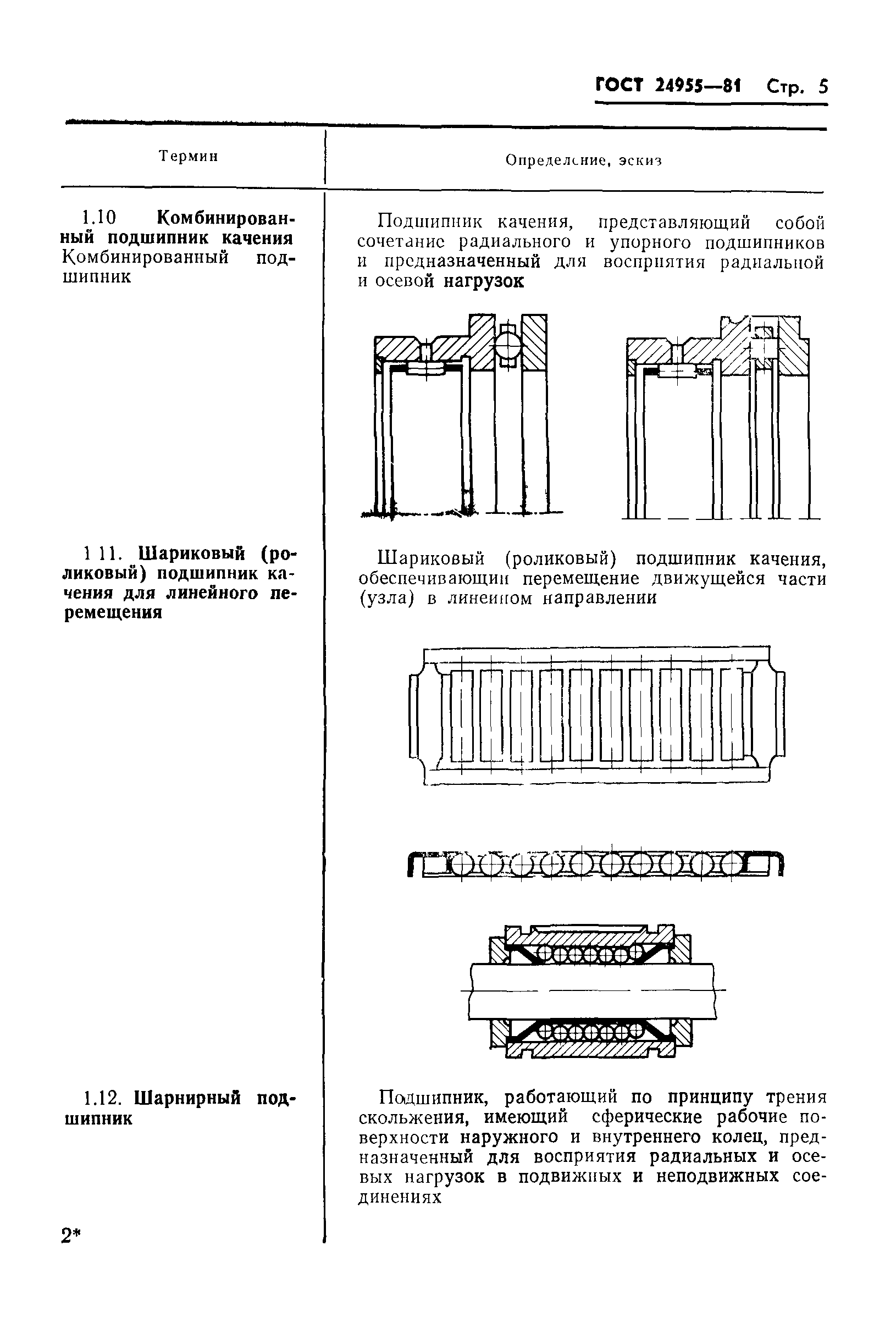 ГОСТ 24955-81