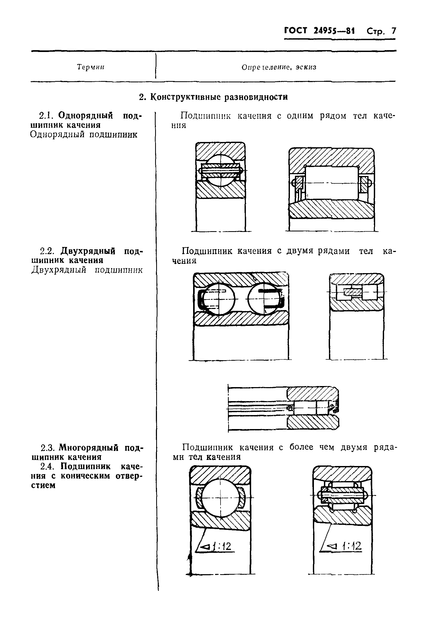 ГОСТ 24955-81