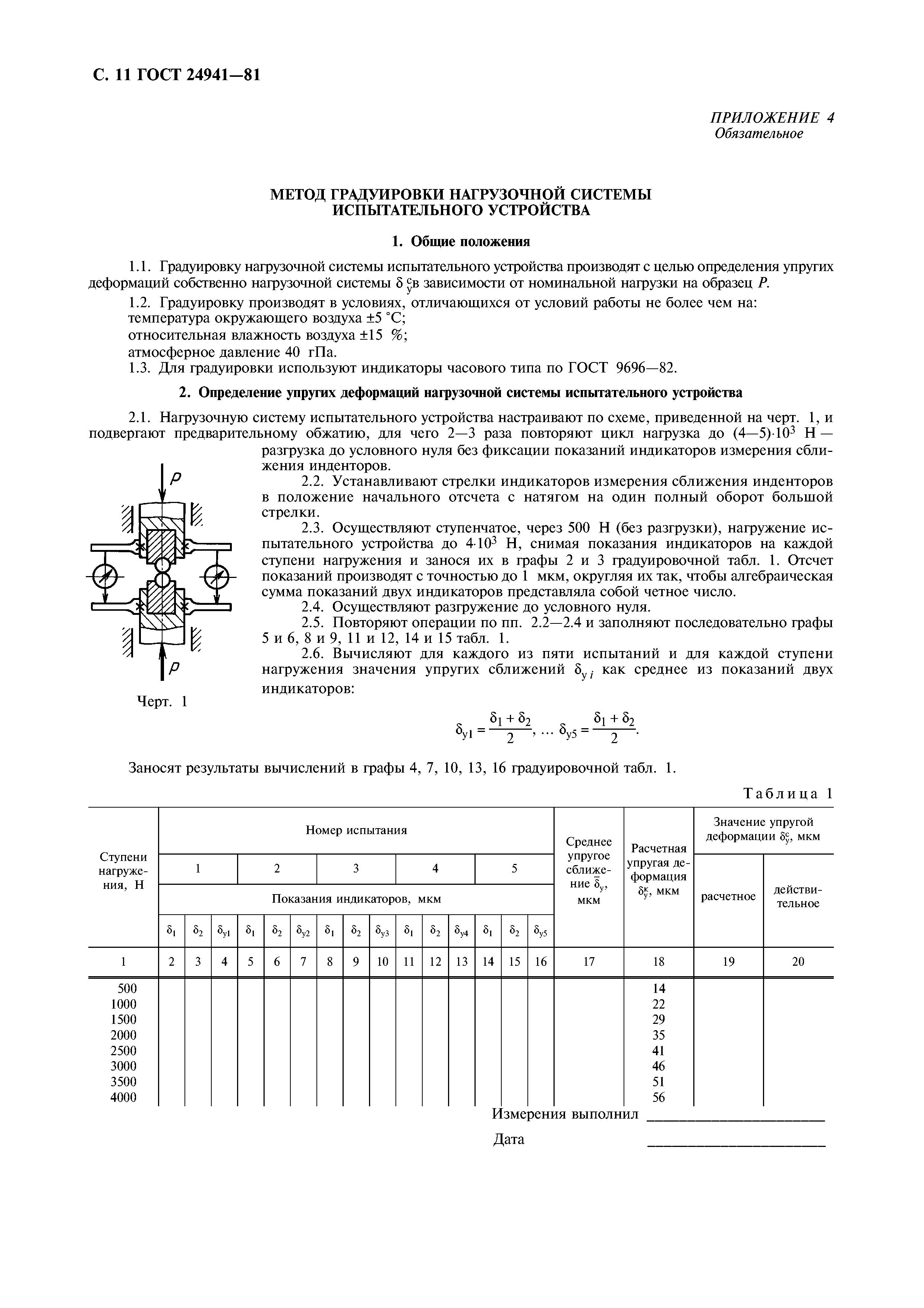 ГОСТ 24941-81