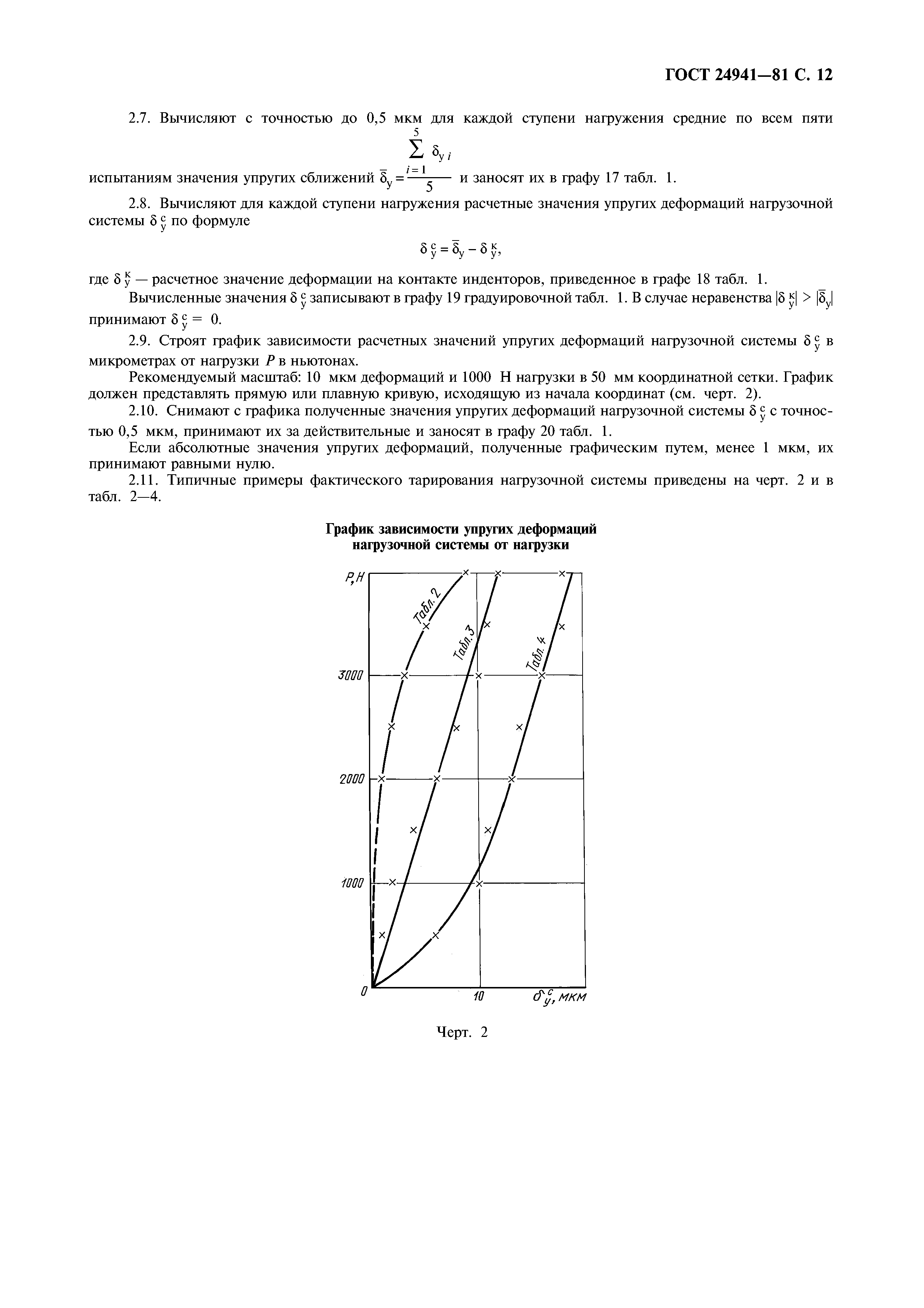 ГОСТ 24941-81