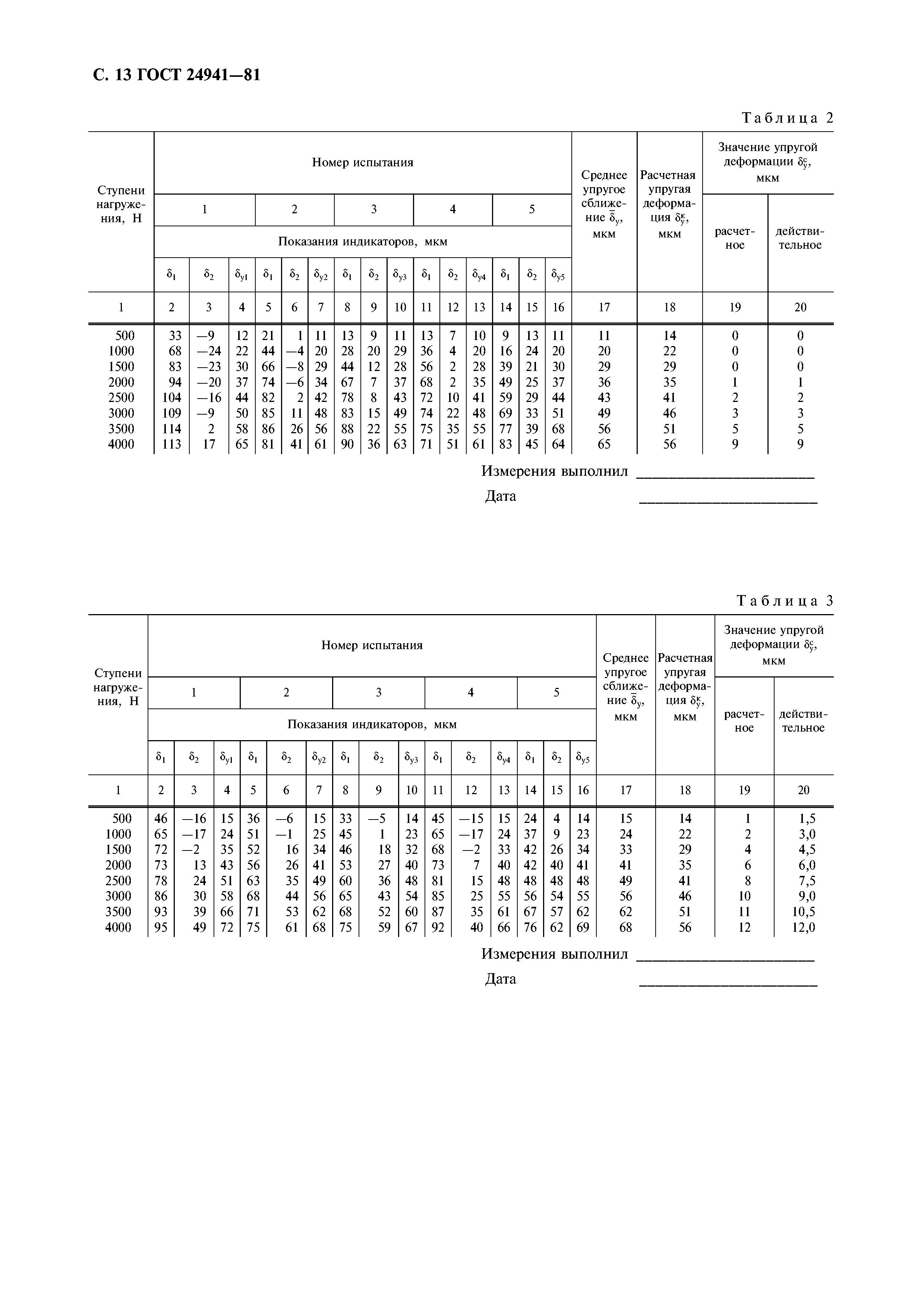 ГОСТ 24941-81