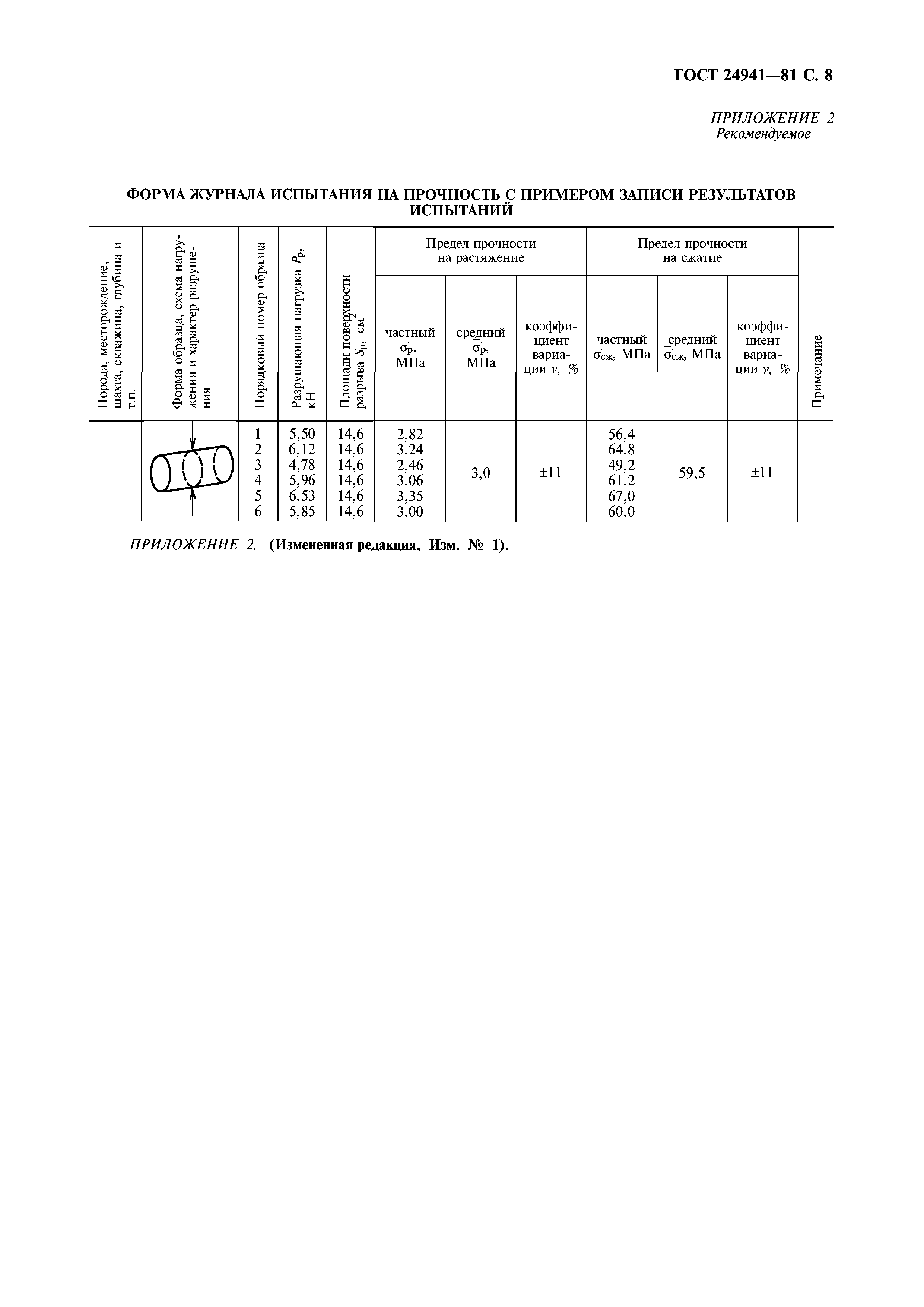 ГОСТ 24941-81