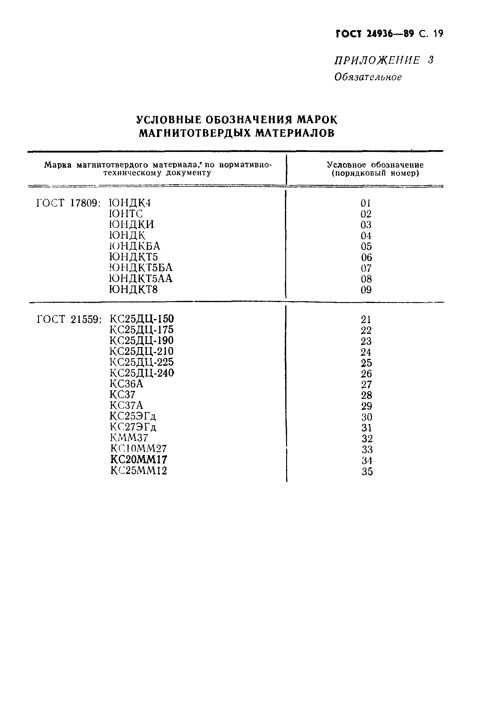 ГОСТ 24936-89