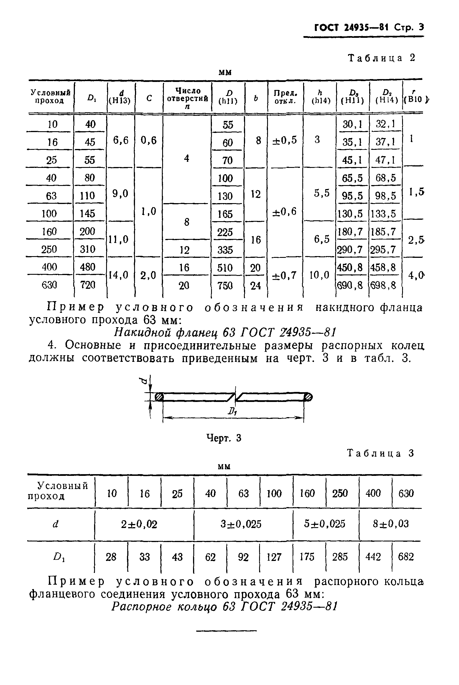 ГОСТ 24935-81