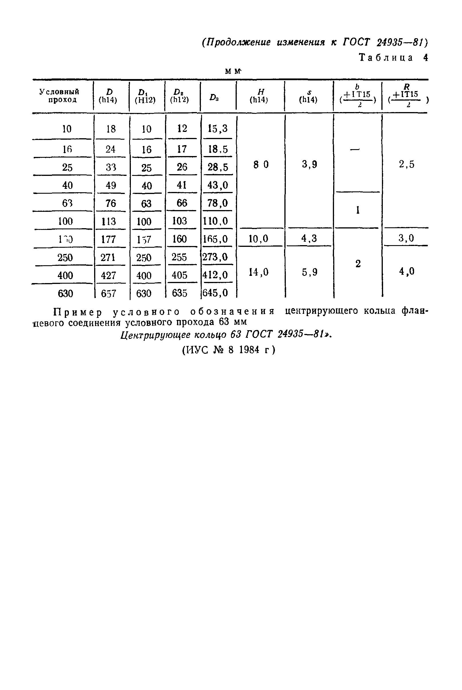 ГОСТ 24935-81