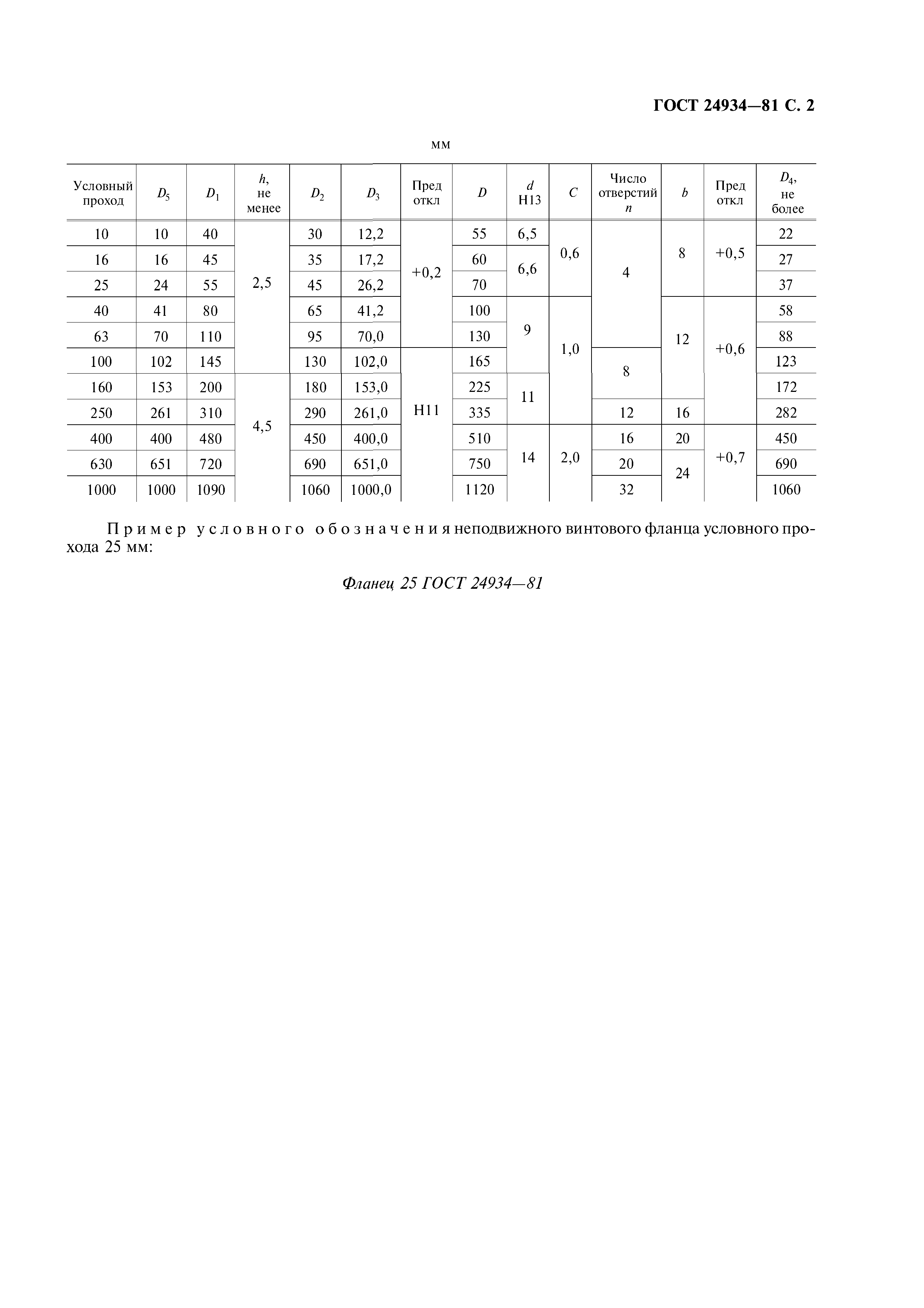 ГОСТ 24934-81