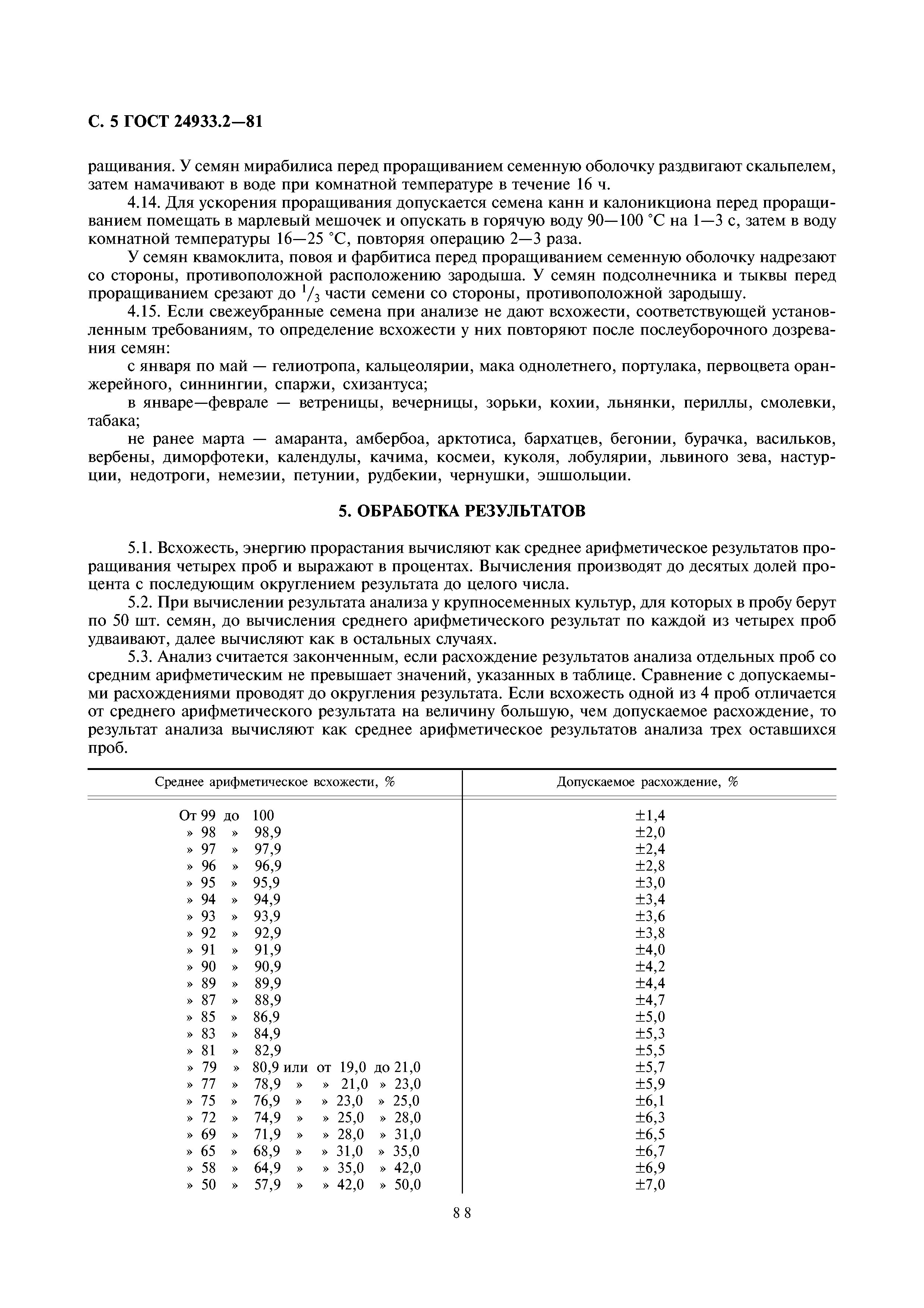 ГОСТ 24933.2-81