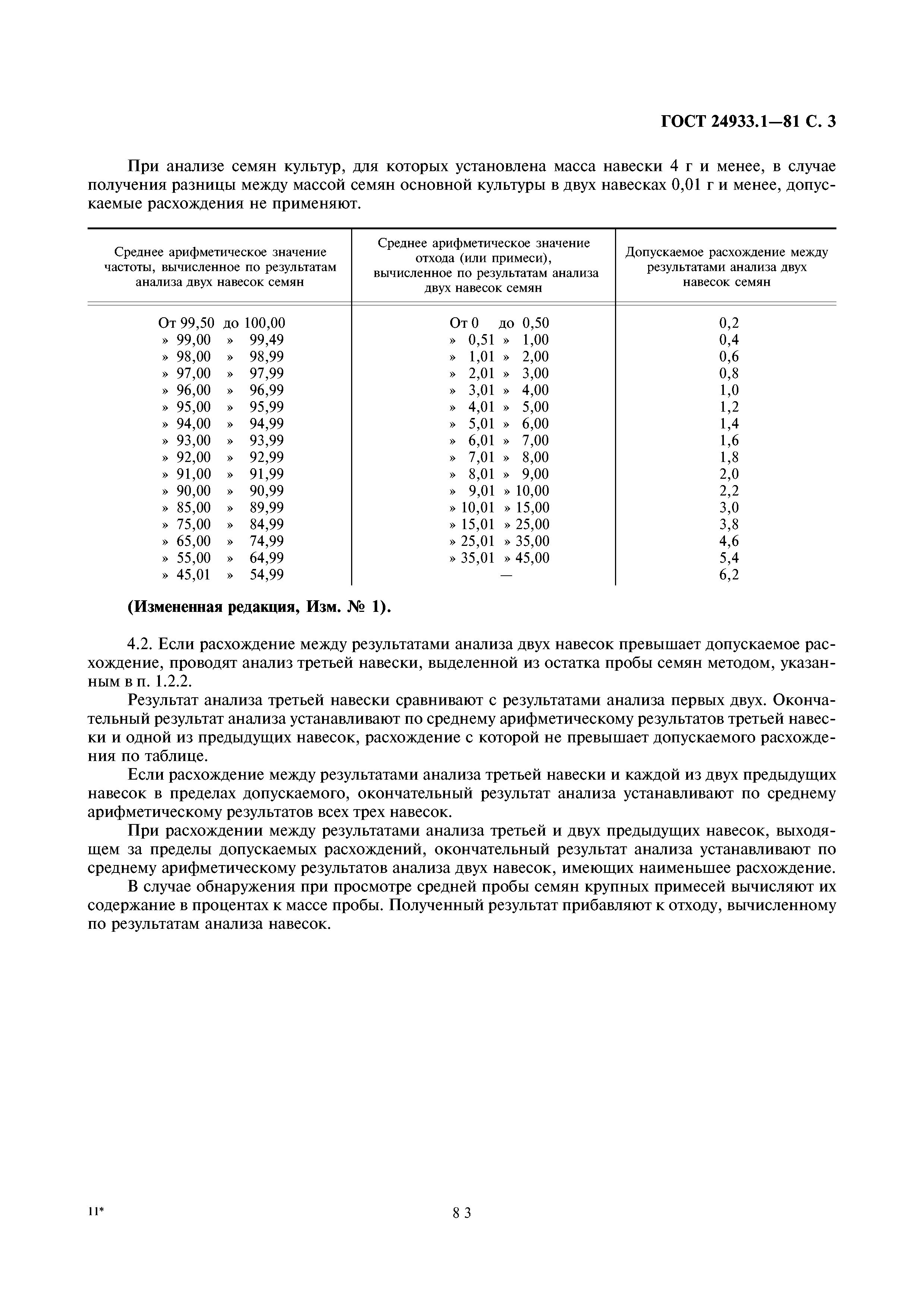 ГОСТ 24933.1-81