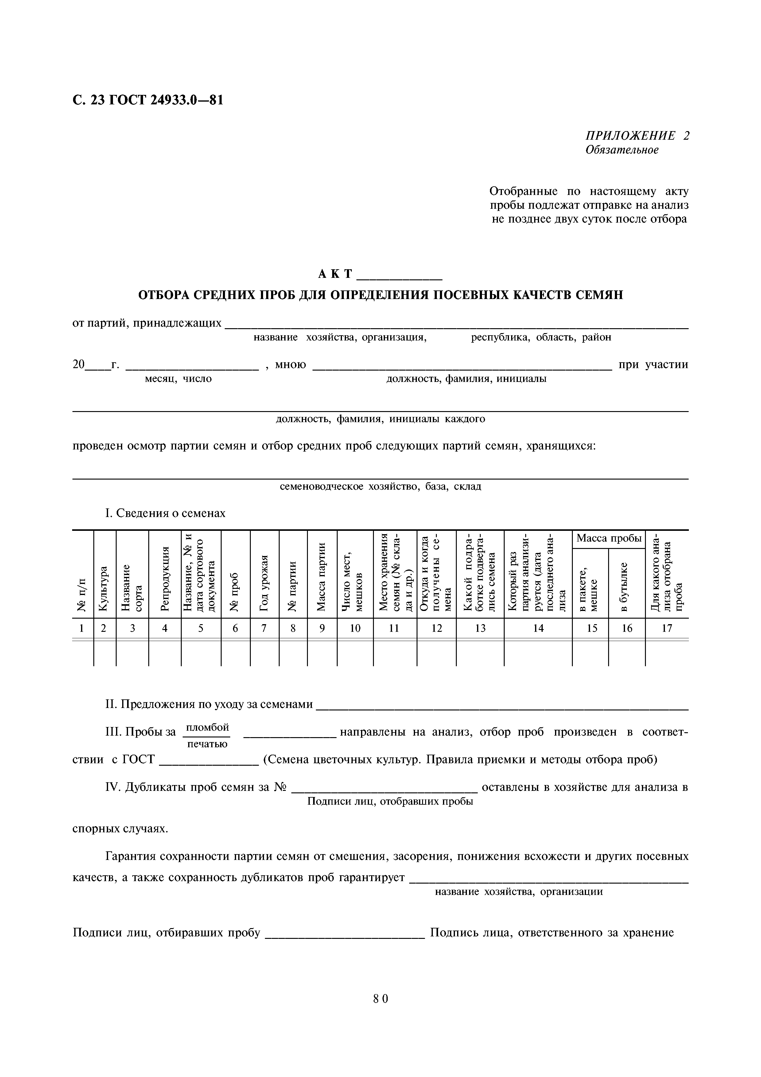 ГОСТ 24933.0-81