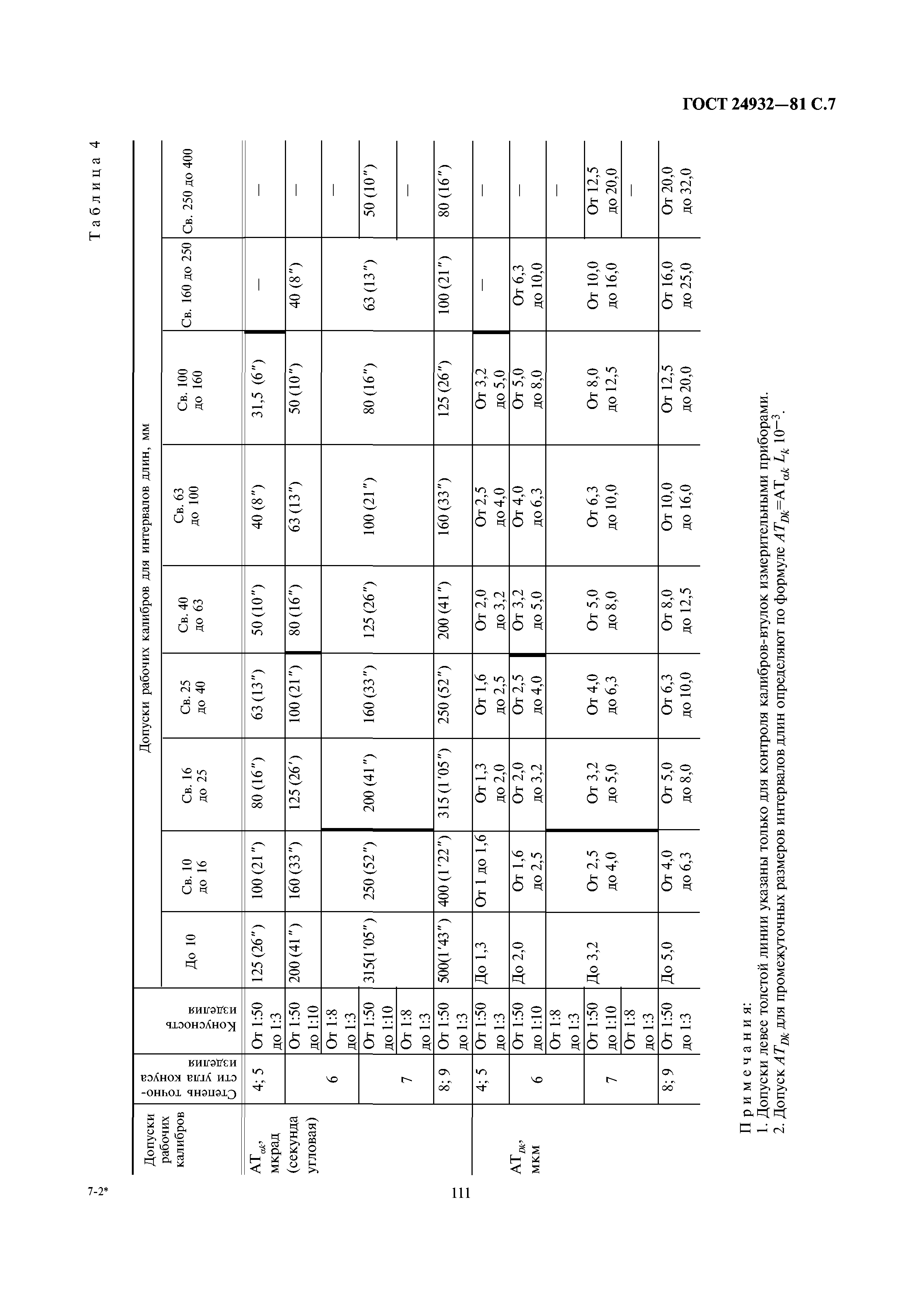 ГОСТ 24932-81