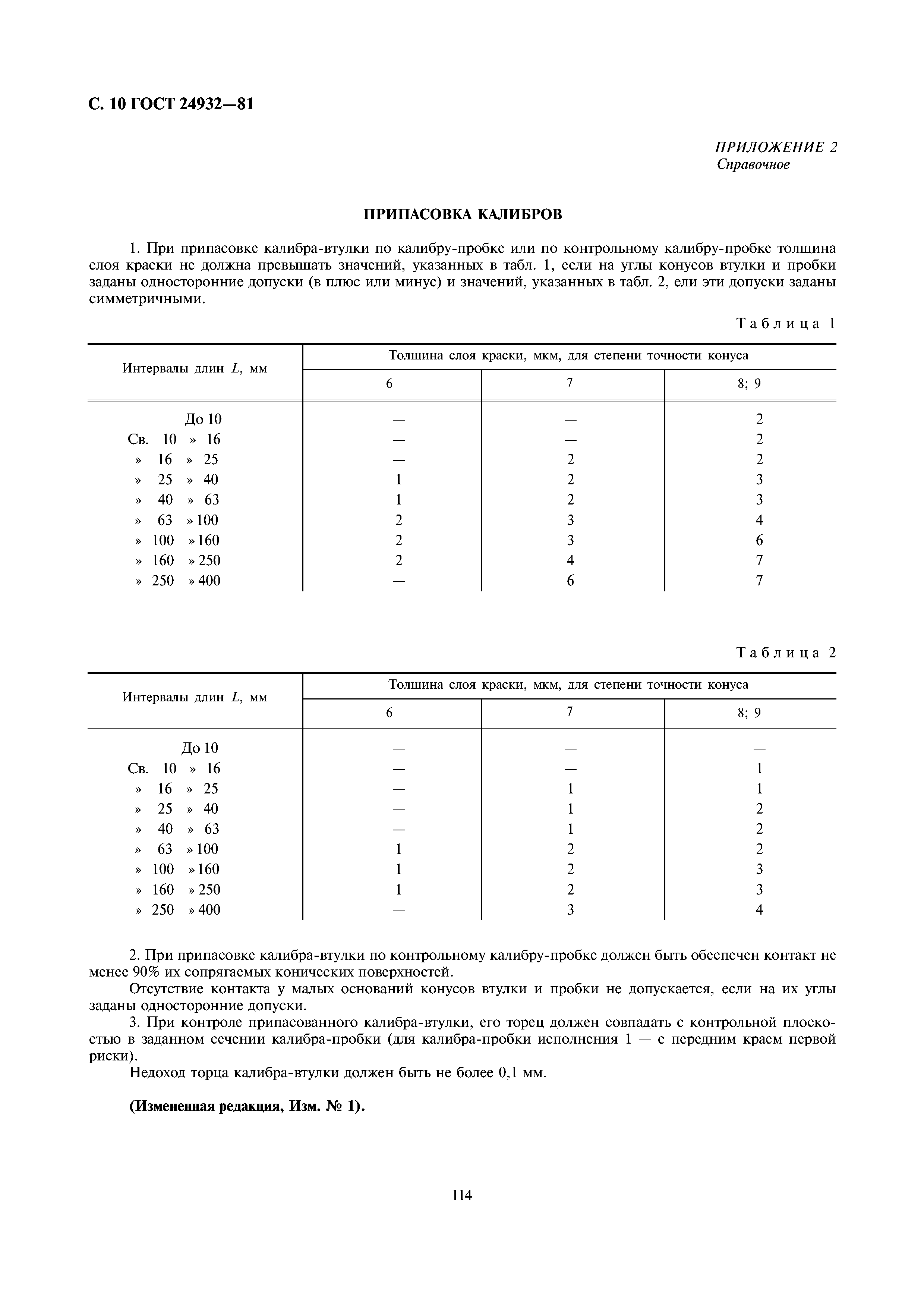 ГОСТ 24932-81