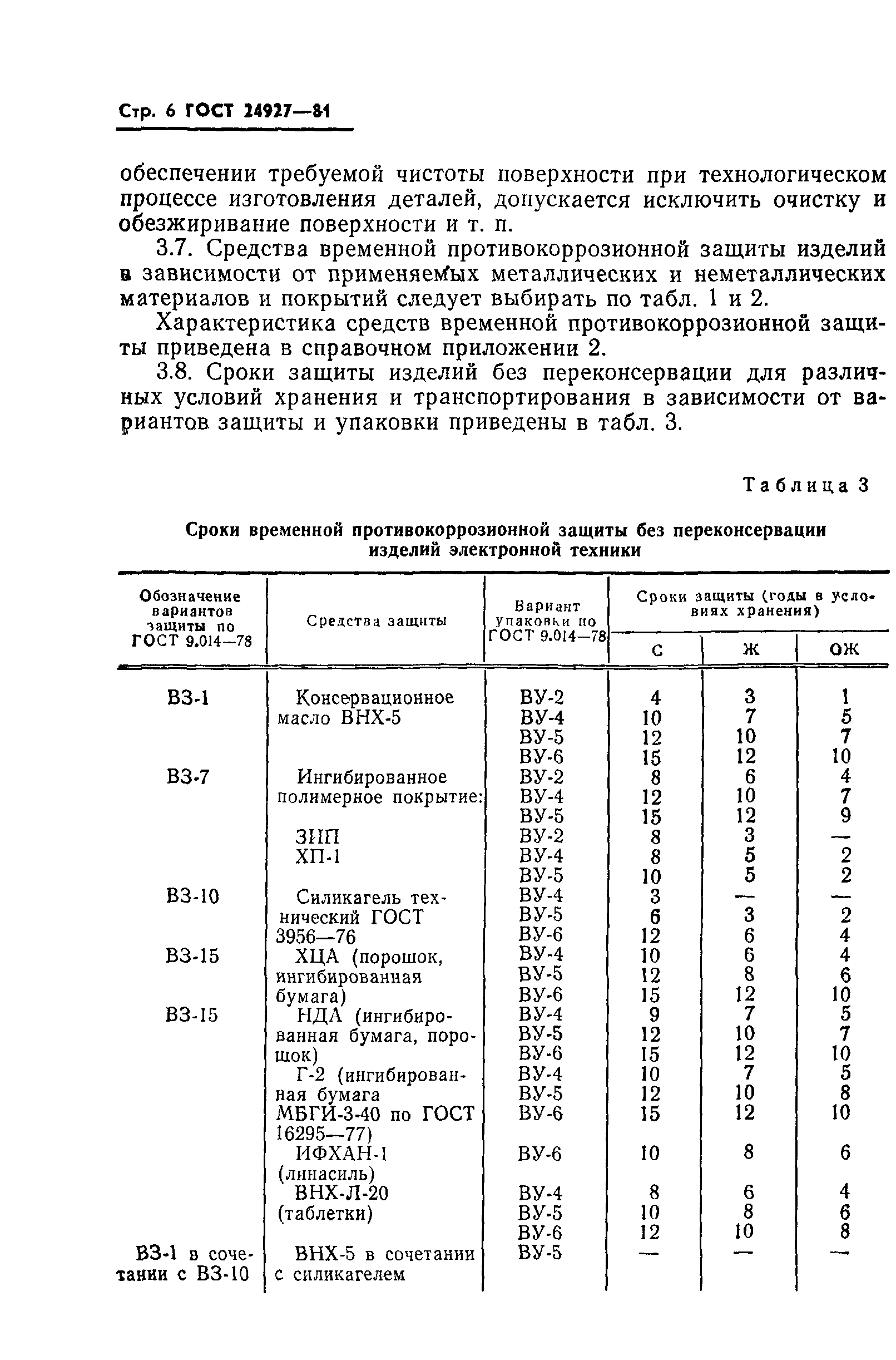 ГОСТ 24927-81