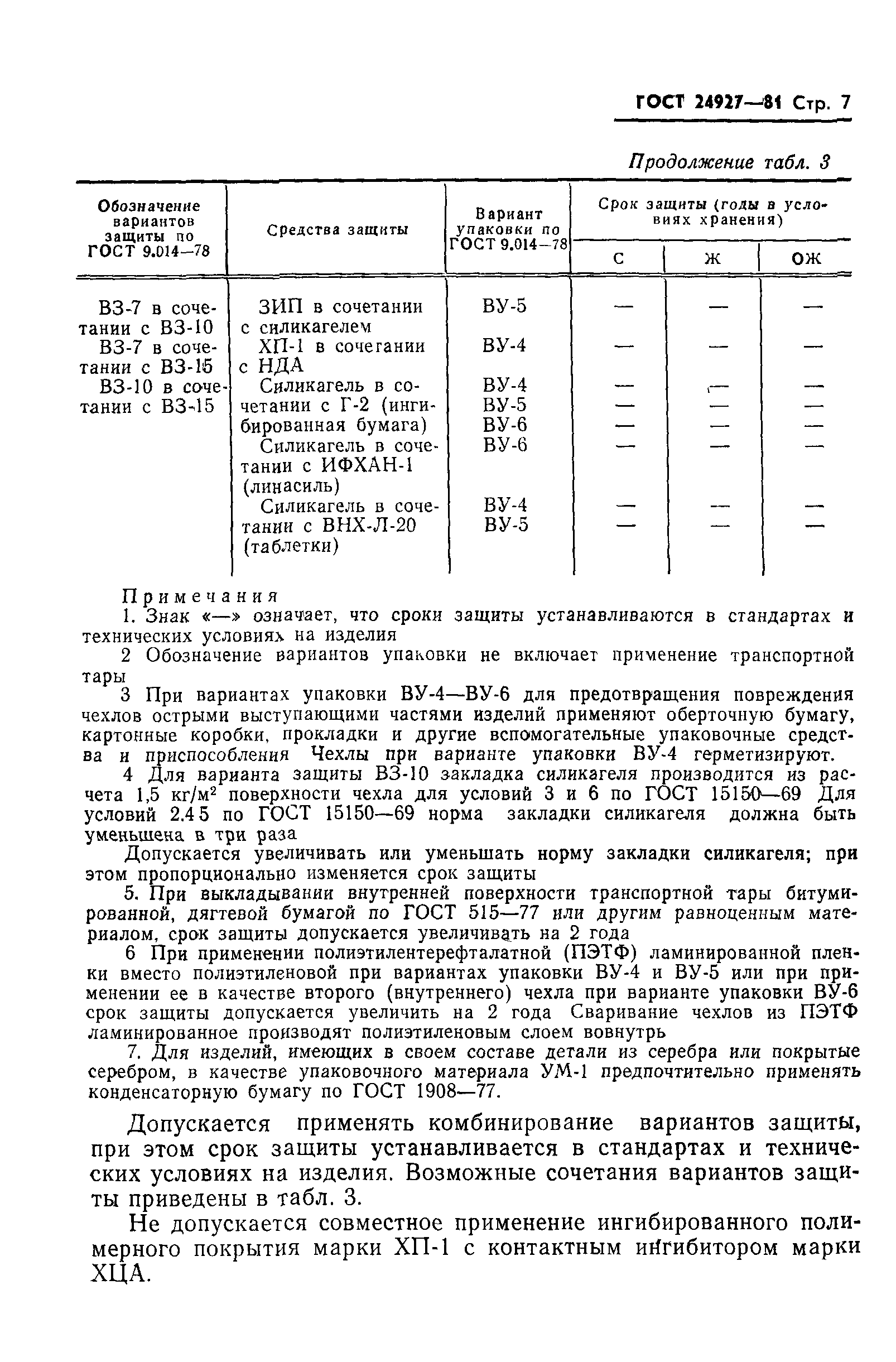 ГОСТ 24927-81