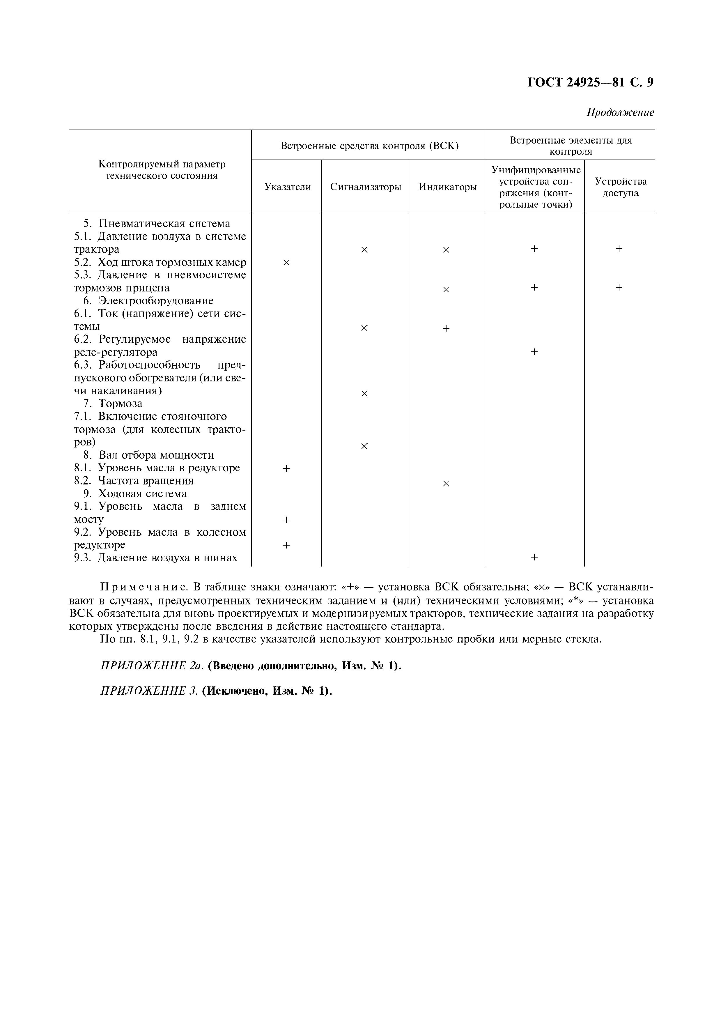 ГОСТ 24925-81