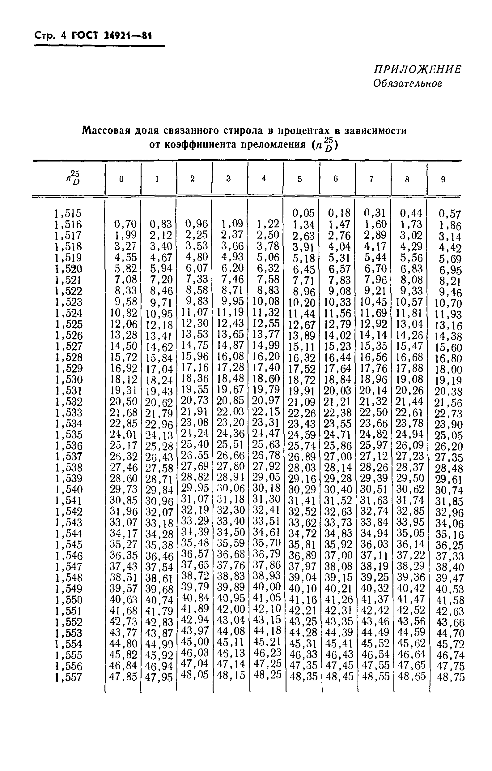 ГОСТ 24921-81