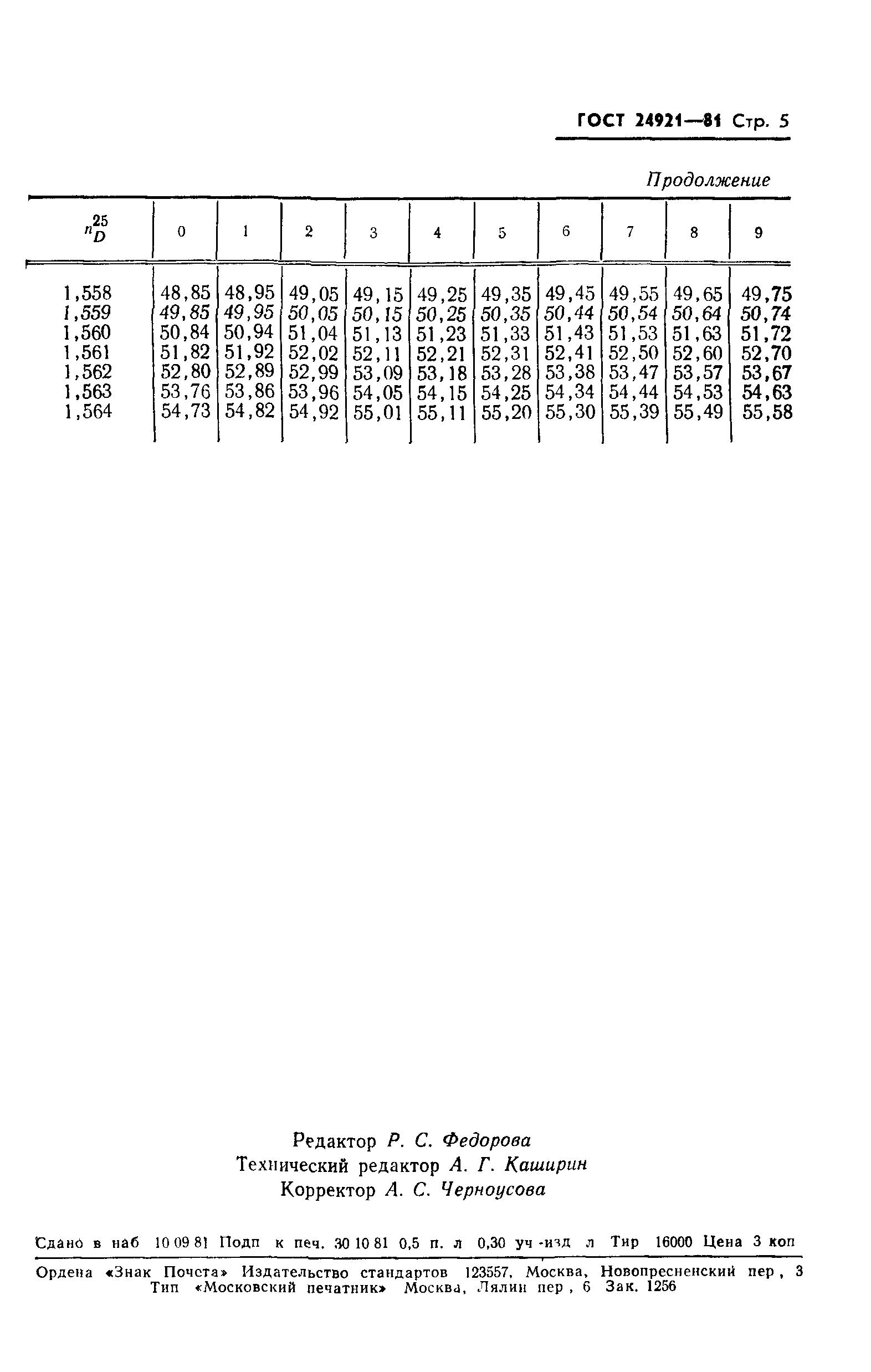 ГОСТ 24921-81