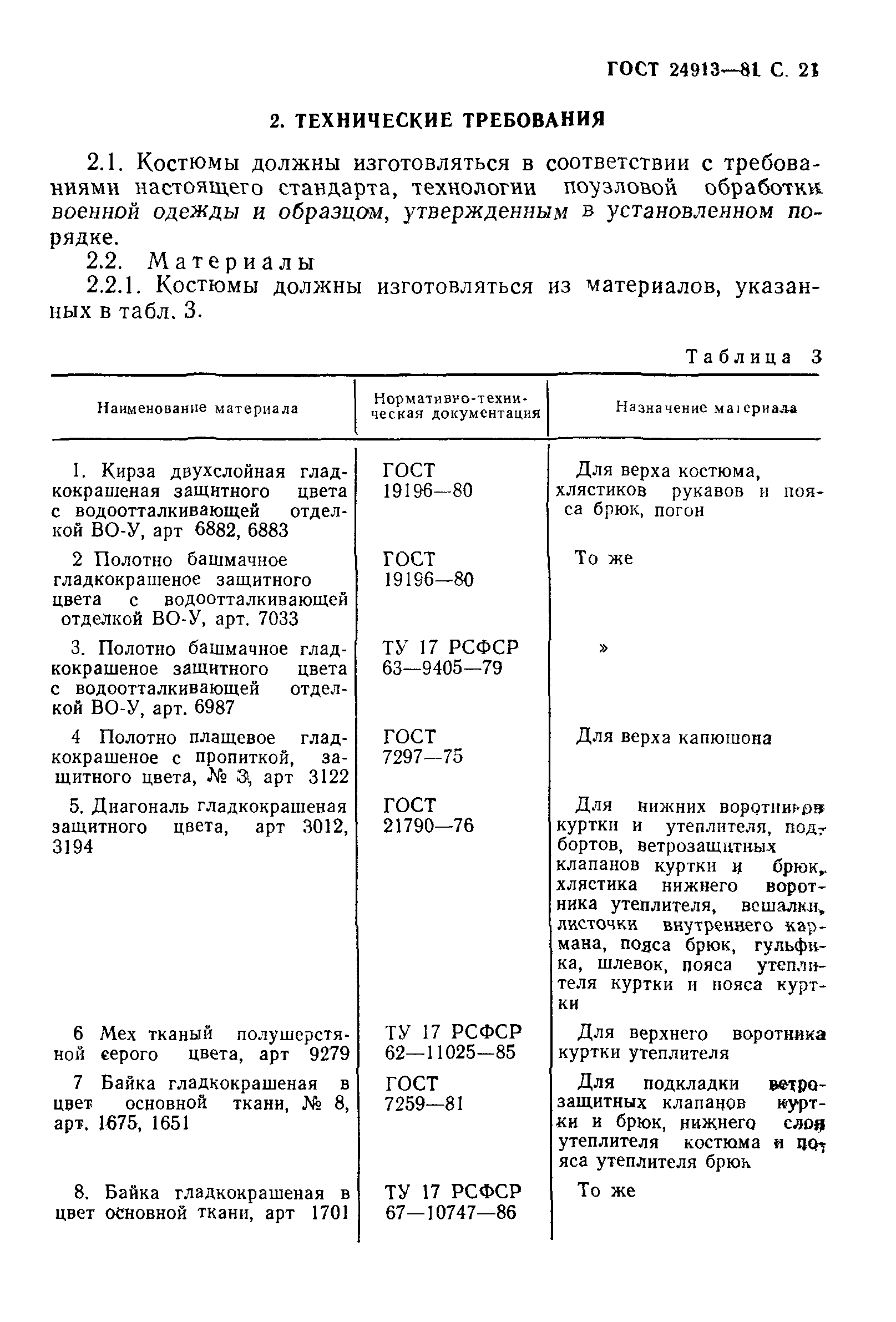ГОСТ 24913-81