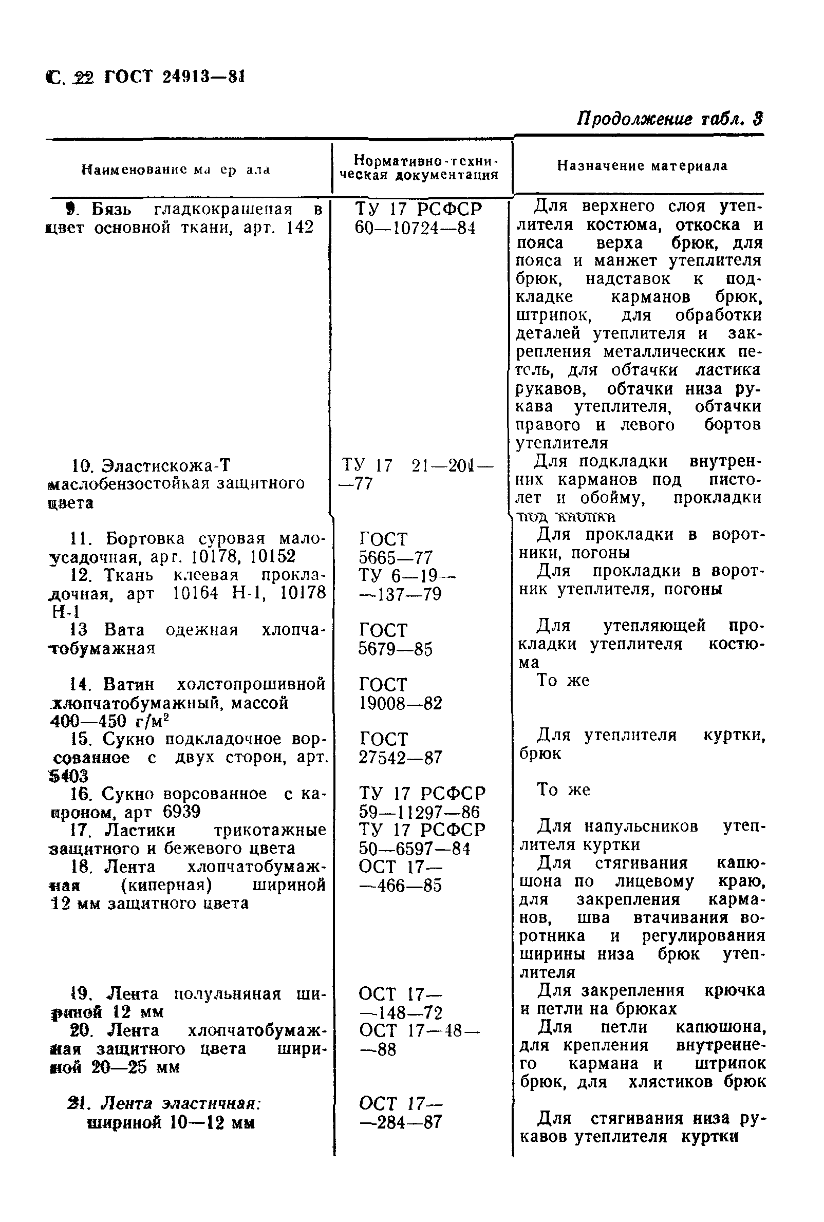 ГОСТ 24913-81