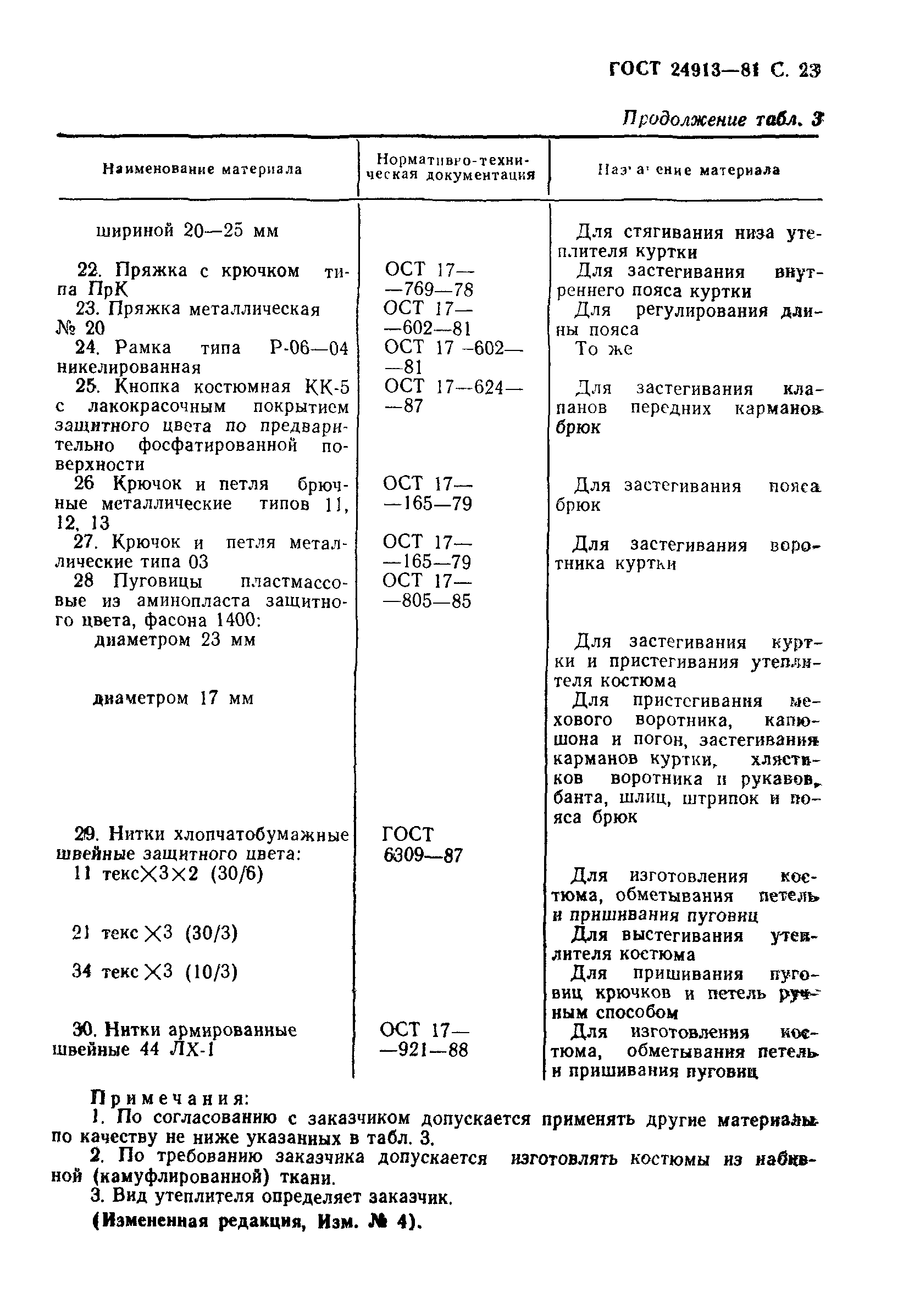 ГОСТ 24913-81