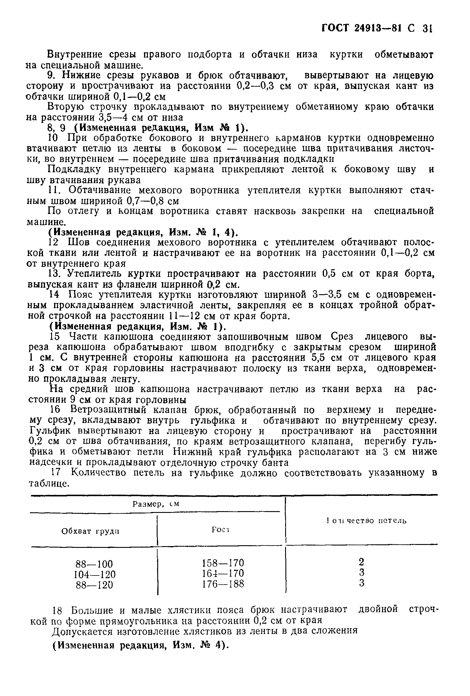 ГОСТ 24913-81