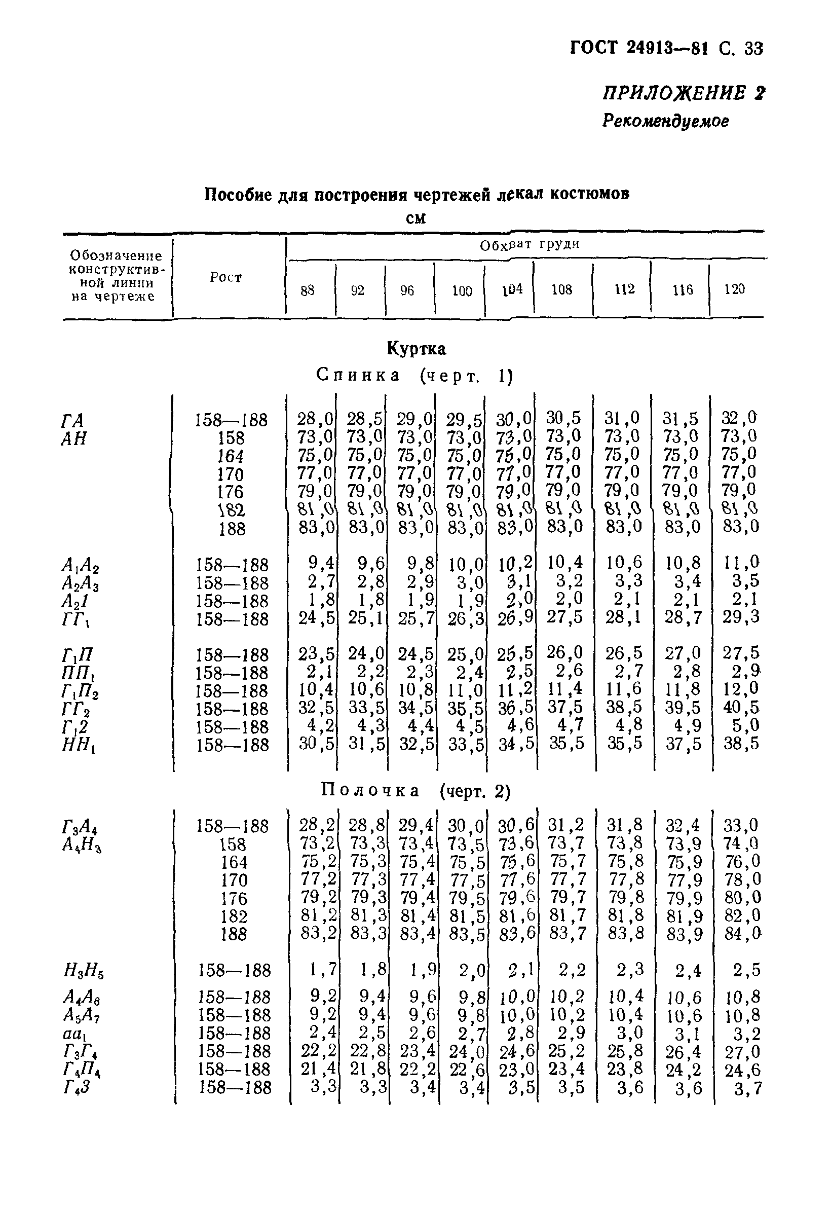 ГОСТ 24913-81