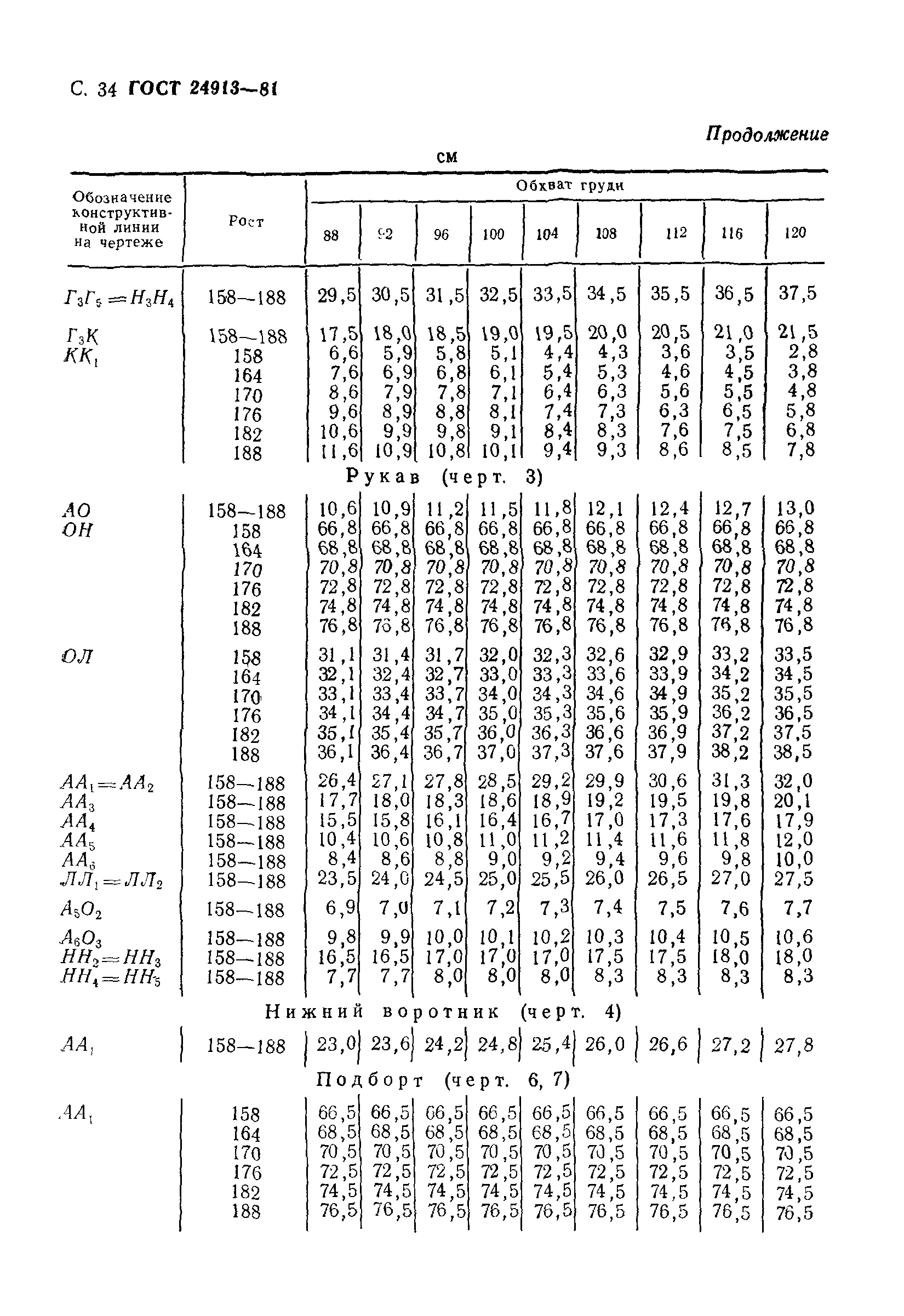 ГОСТ 24913-81