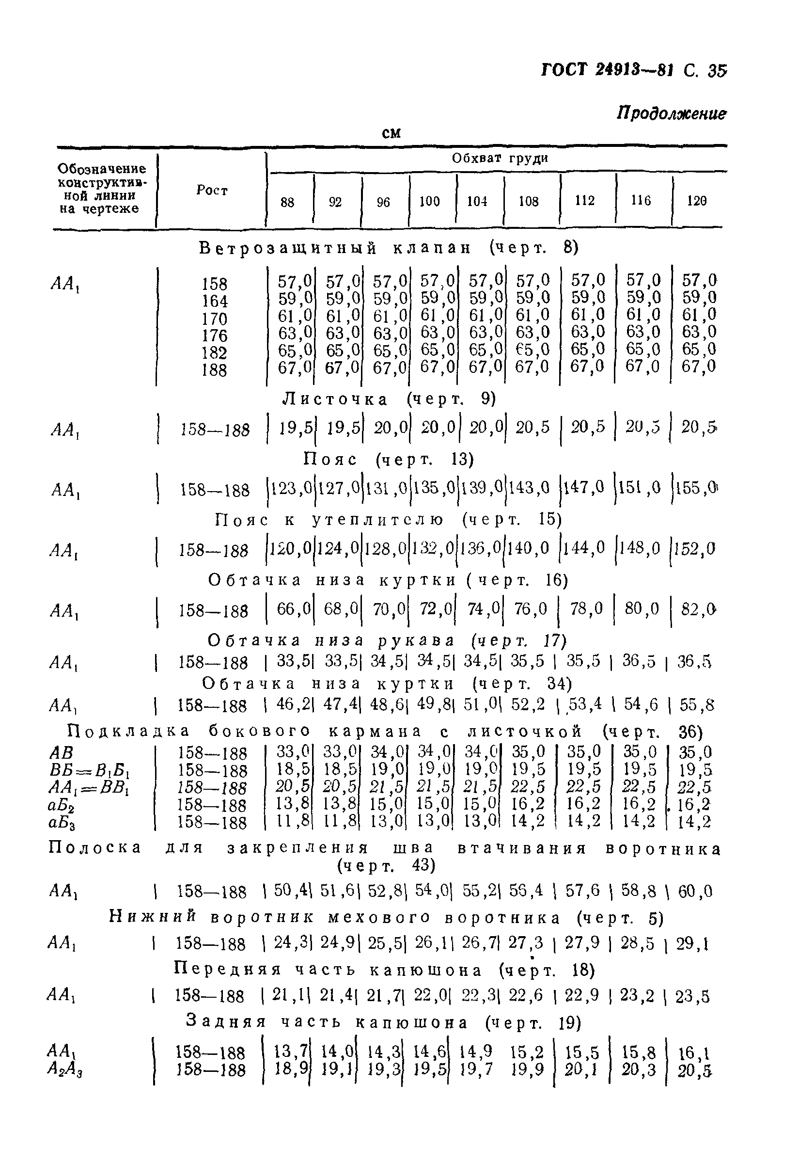 ГОСТ 24913-81