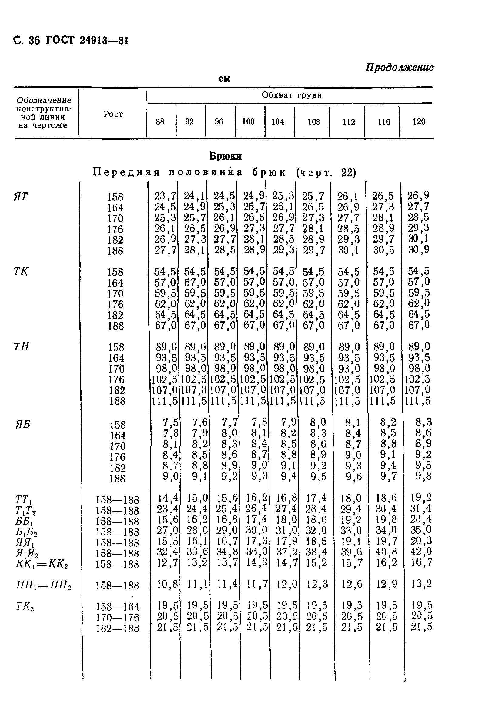 ГОСТ 24913-81