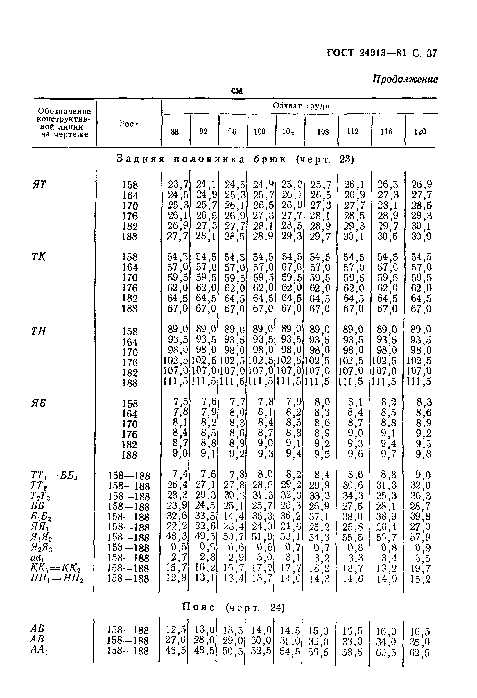 ГОСТ 24913-81