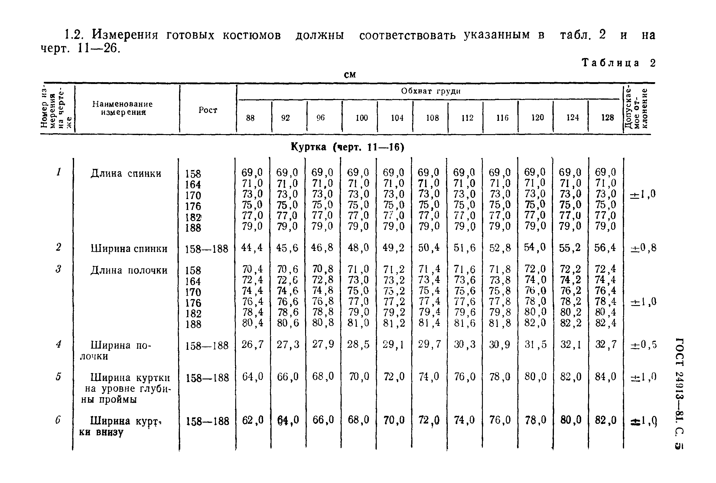 ГОСТ 24913-81