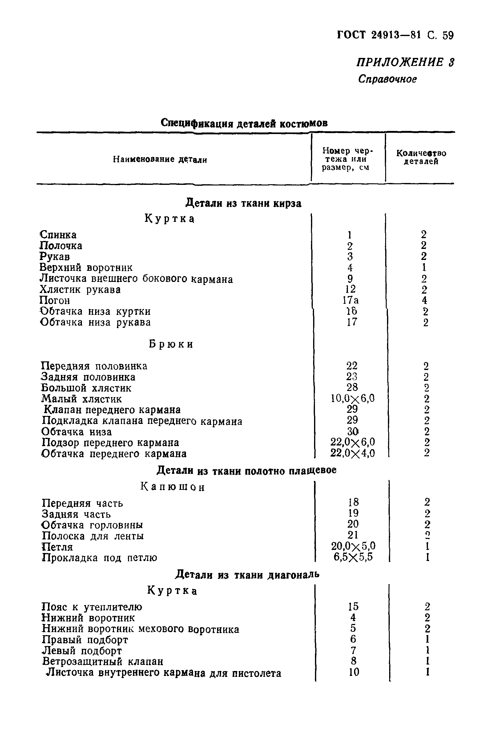 ГОСТ 24913-81
